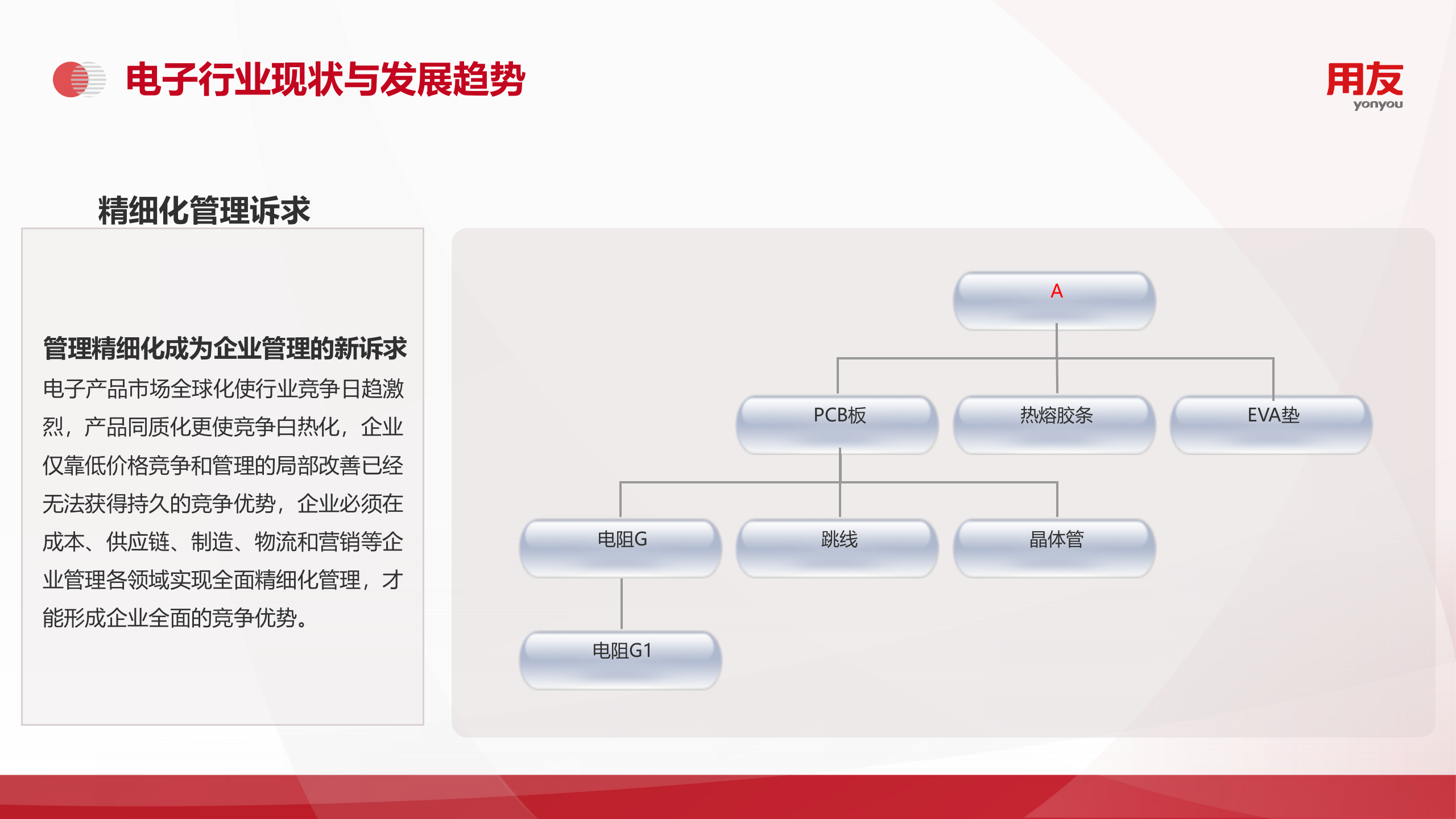 【精品】2019年用友U8+电子行业数字化解决方案 第7页