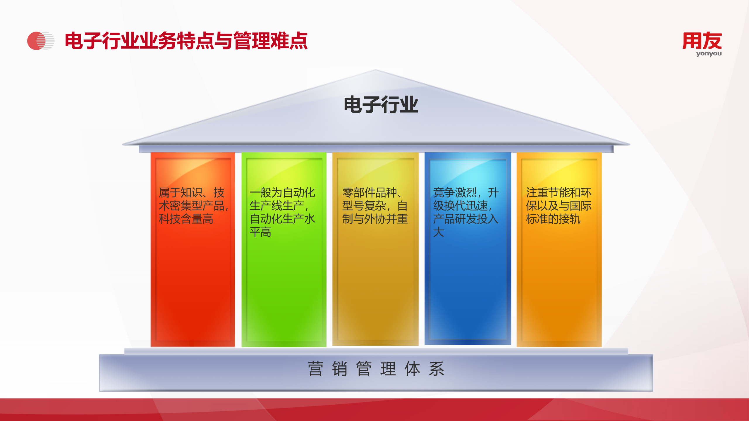 【精品】2019年用友U8+电子行业数字化解决方案 第9页