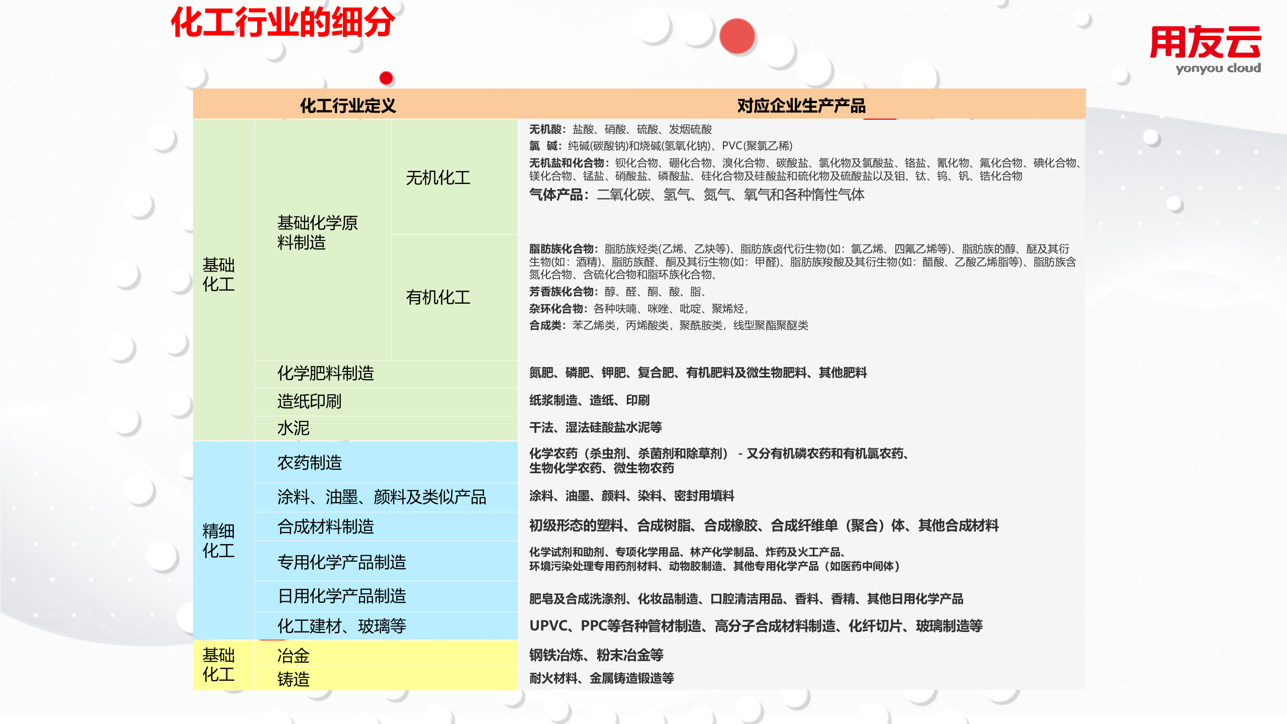 【精品】2019年用友U8+化工行业数字化解决方案 第6页