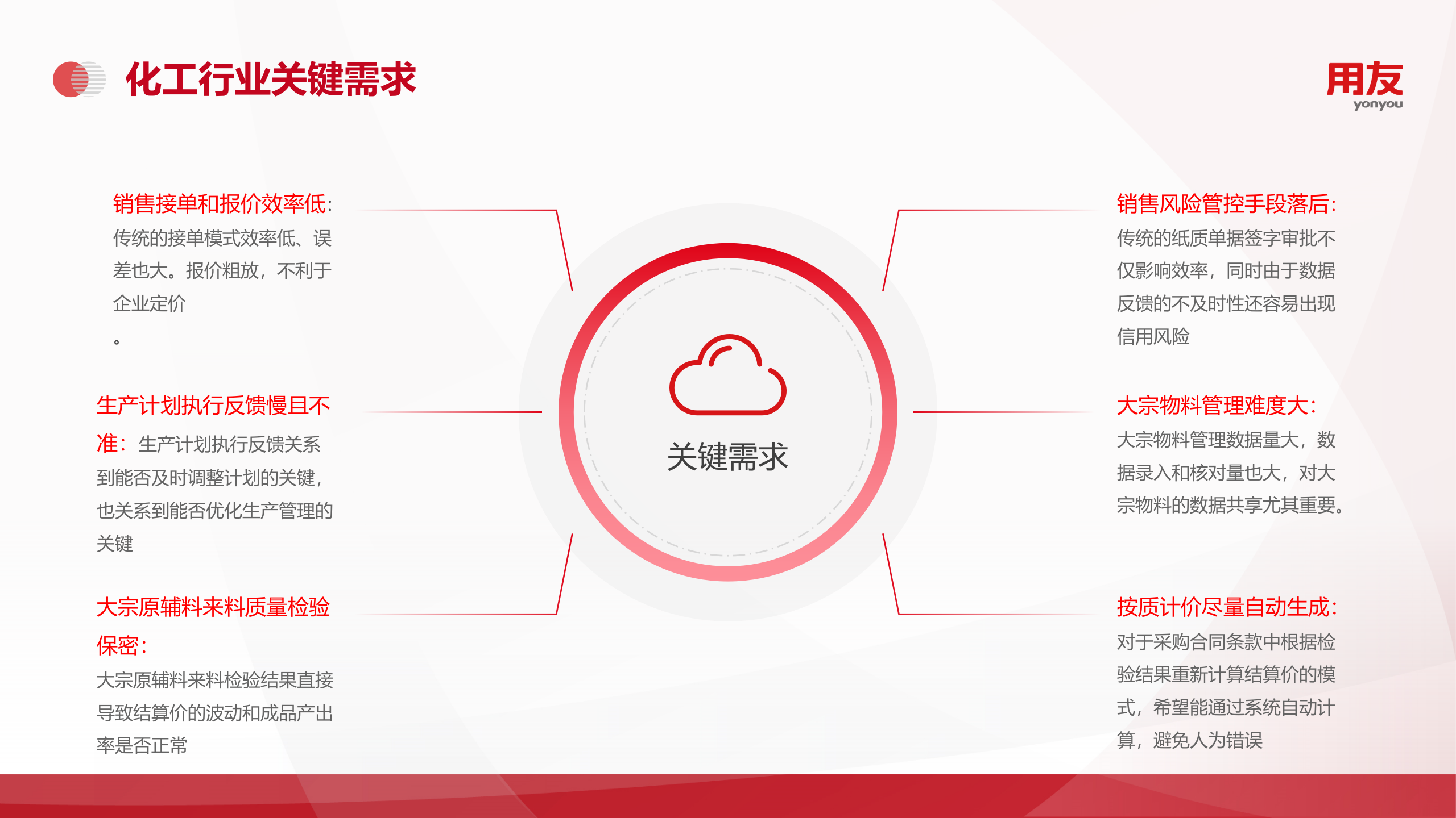 【精品】2019年用友U8+化工行业数字化解决方案 第10页
