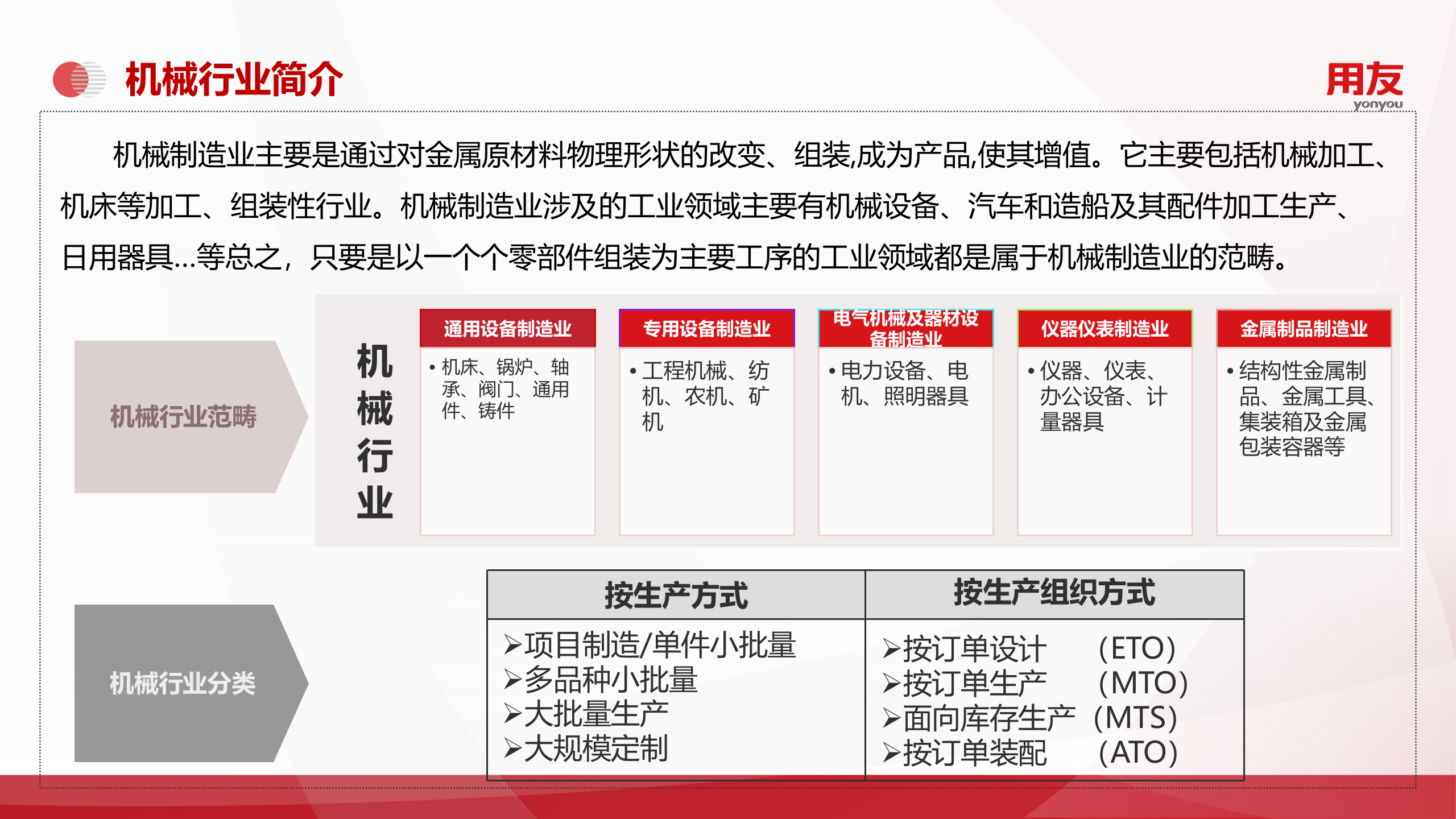 【精品】2019年用友U8+机械行业数字化解决方案 第5页