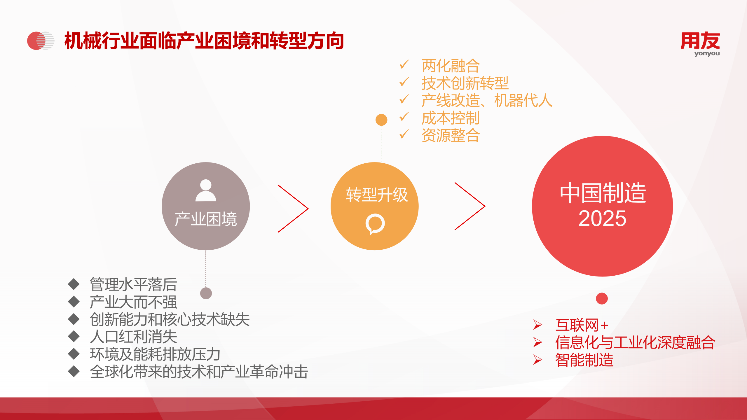 【精品】2019年用友U8+机械行业数字化解决方案 第6页