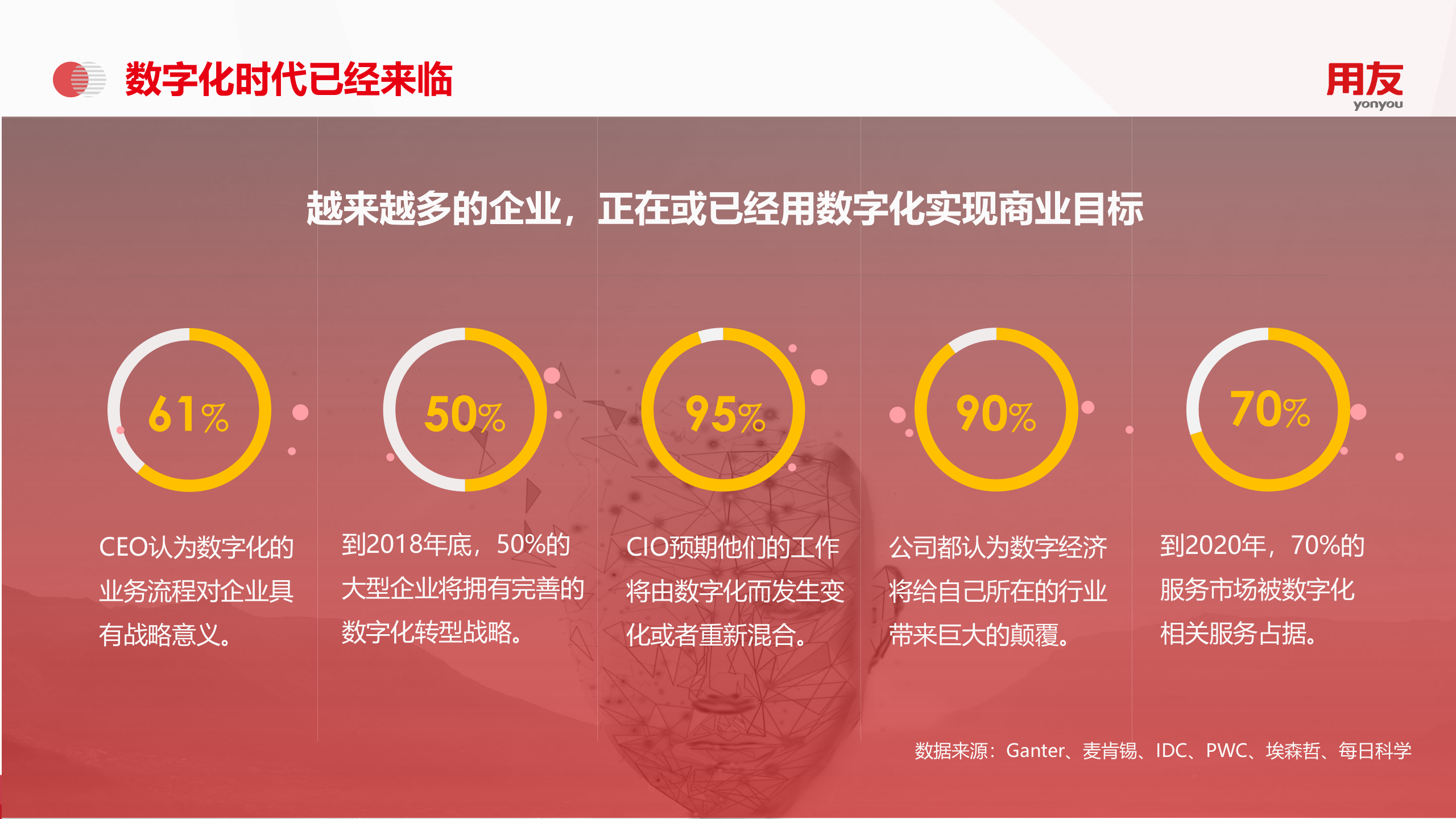 【精品】2019年用友U8+机械行业数字化解决方案 第7页