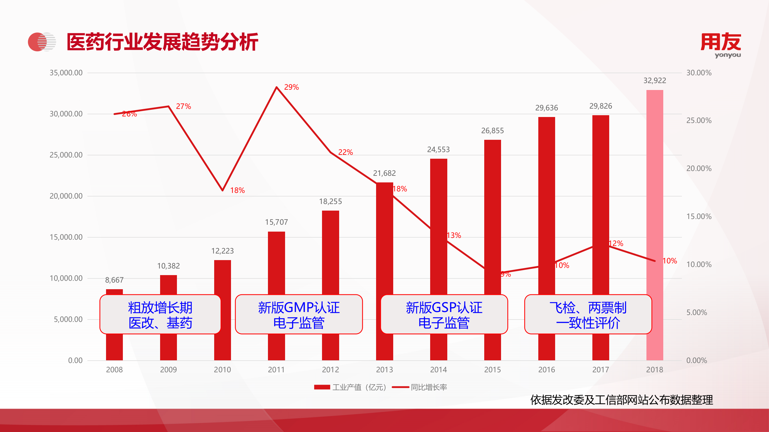 【精品】2019年用友U8+医药行业数字化解决方案 第4页