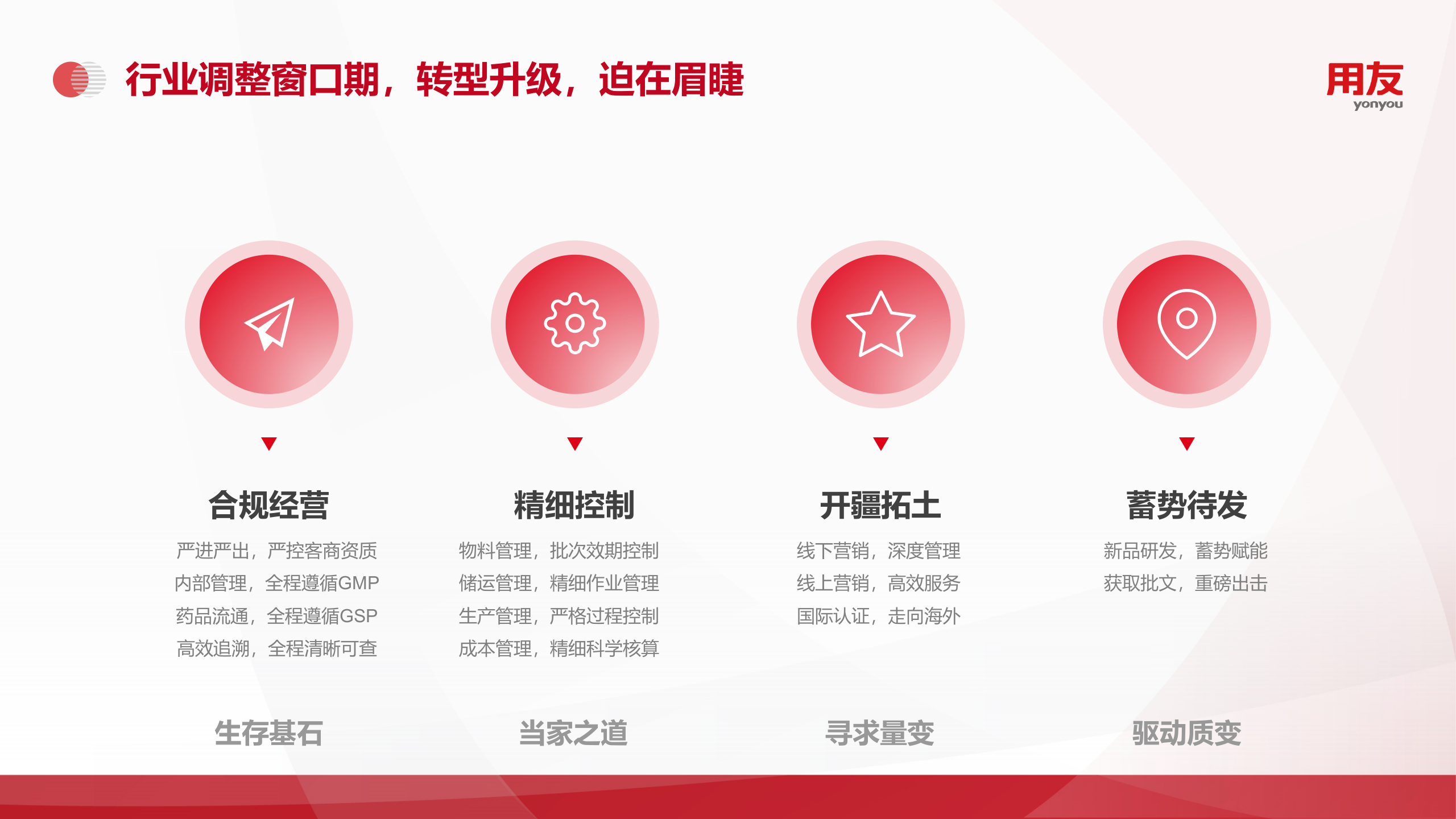 【精品】2019年用友U8+医药行业数字化解决方案 第6页