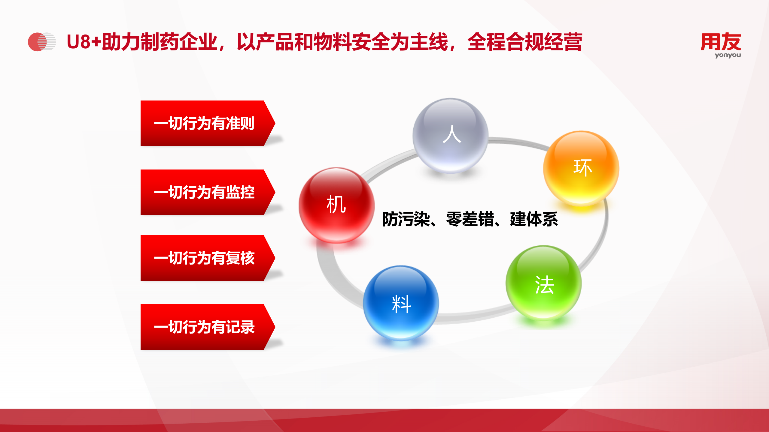 【精品】2019年用友U8+医药行业数字化解决方案 第9页
