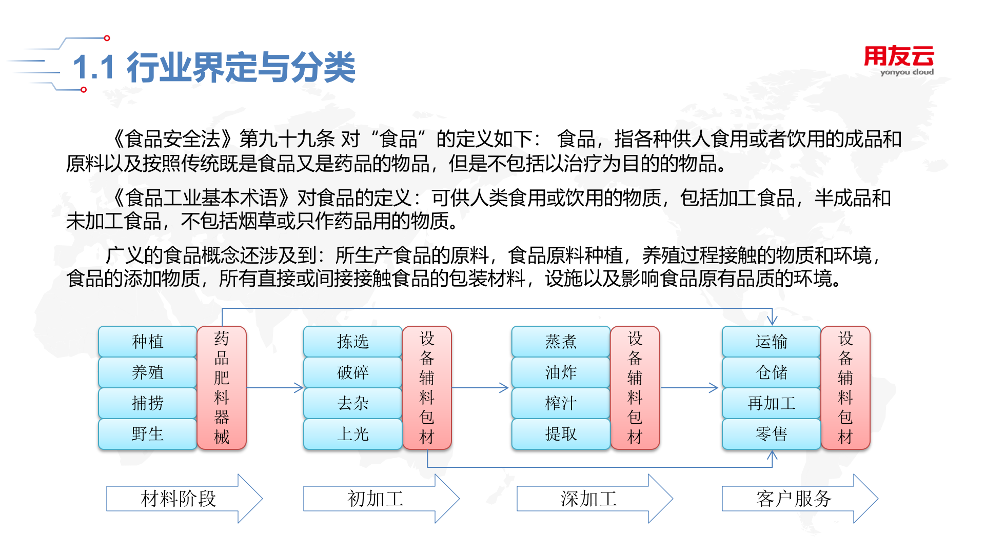 【精品】2019用友U8+食品行业全面解决方案 第4页