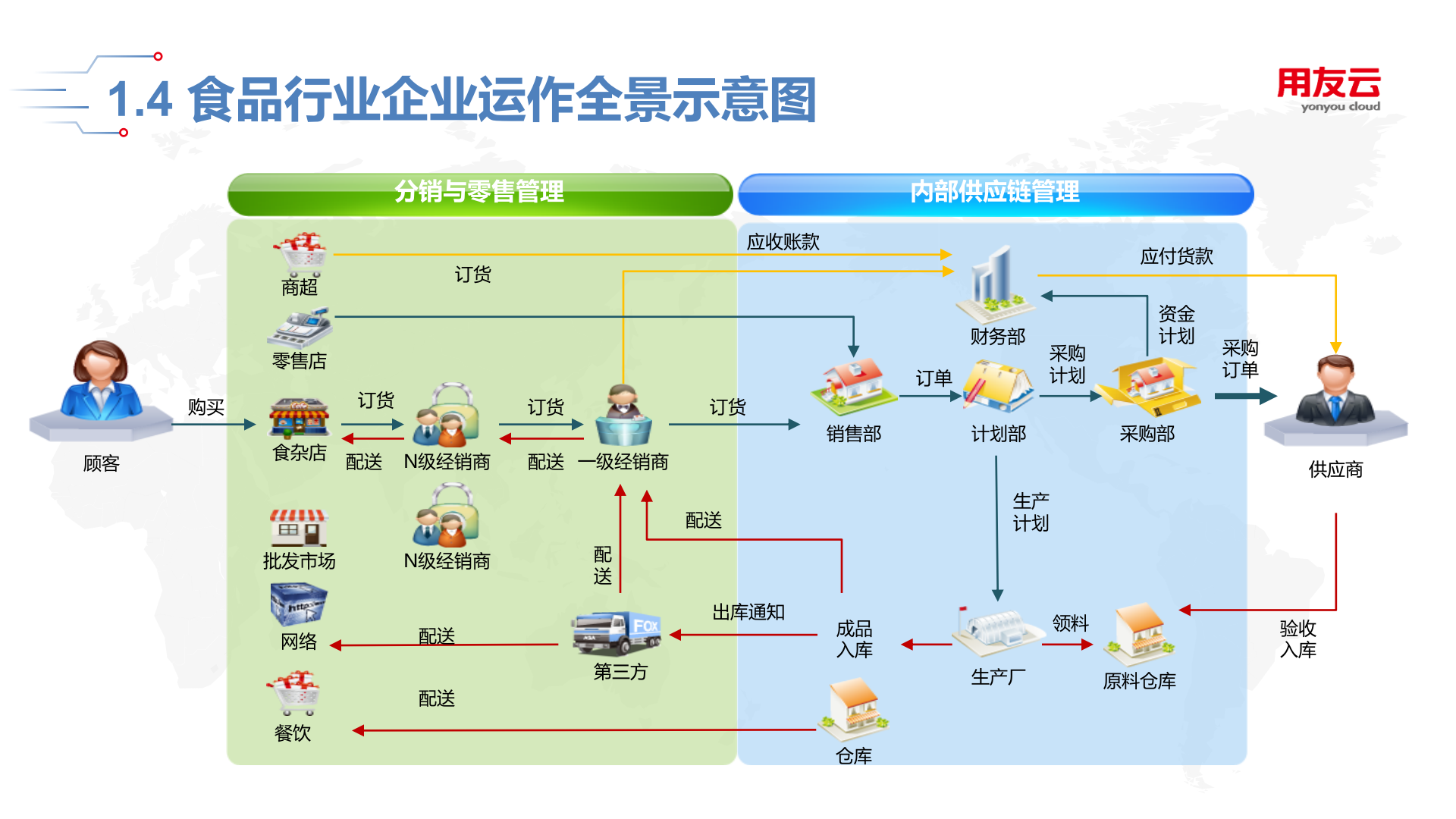 【精品】2019用友U8+食品行业全面解决方案 第7页
