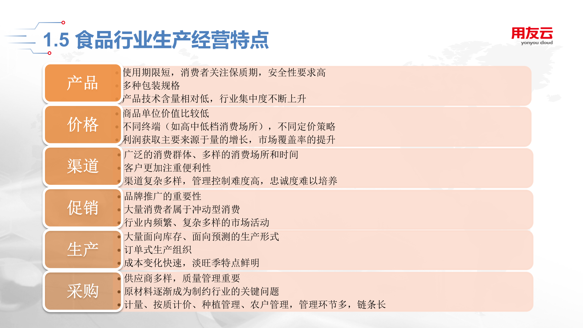 【精品】2019用友U8+食品行业全面解决方案 第8页