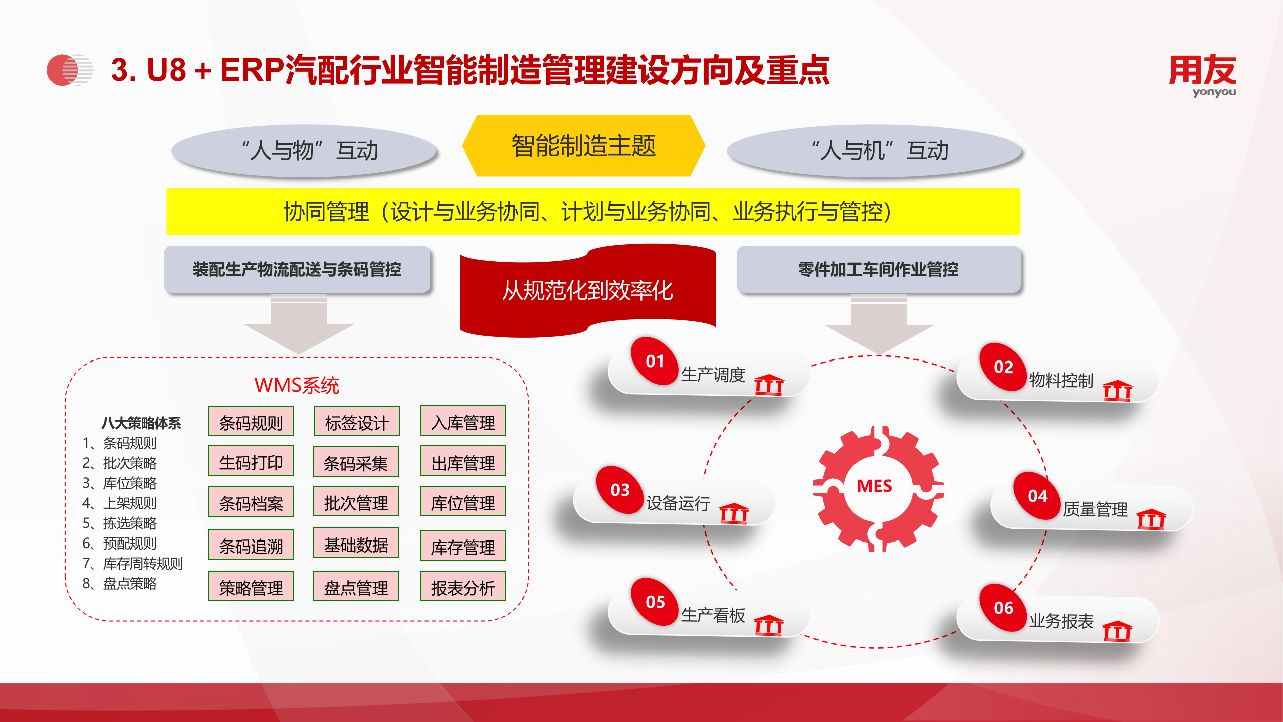 【精品】2109年用友U8+汽配行业数字化解决方案 第10页
