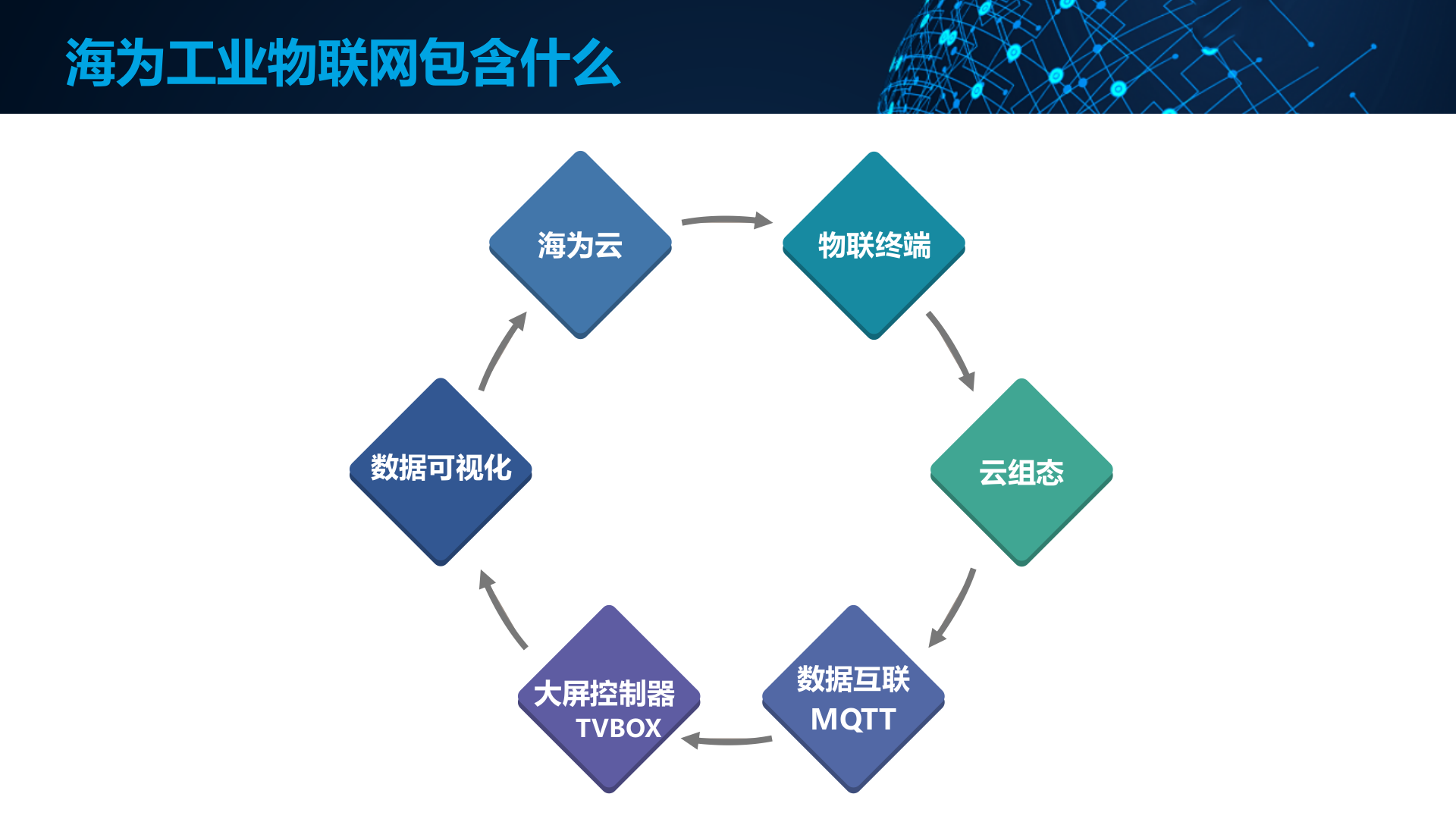 【精品】Haiwell（海为）IIoT工业物联网190924 第3页