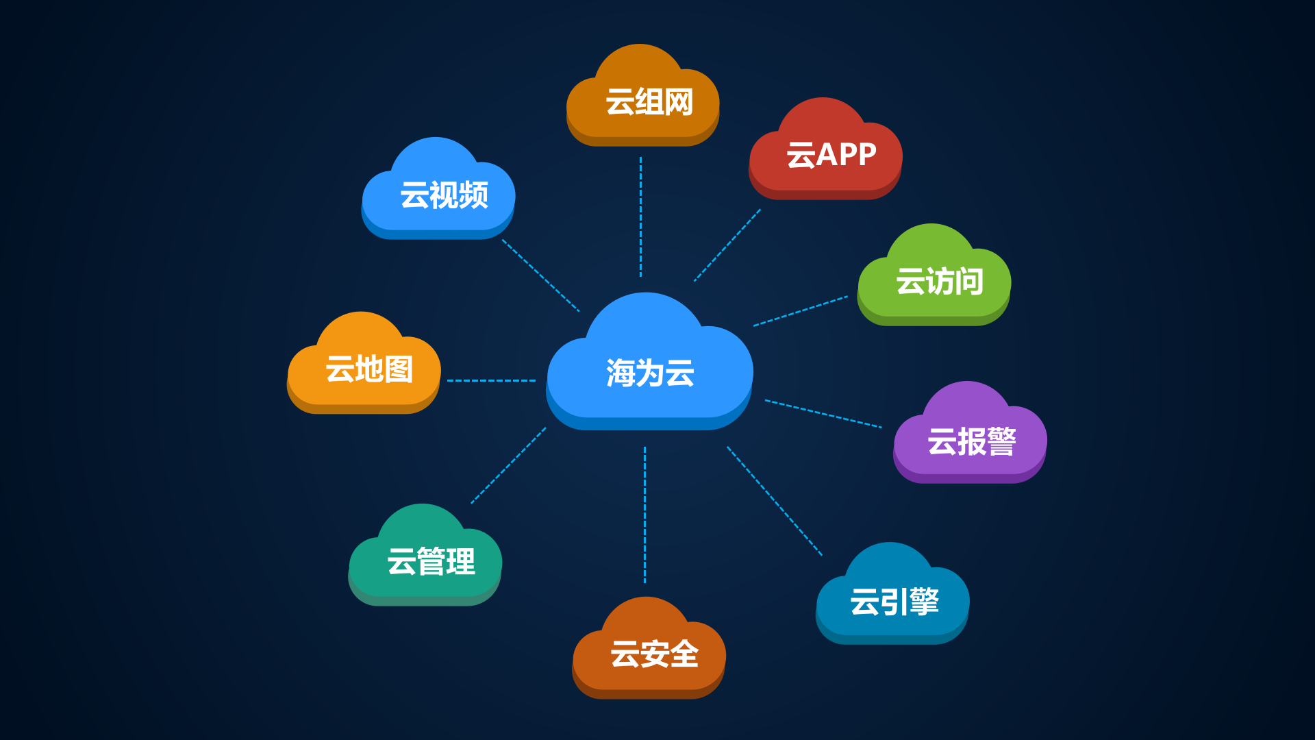 【精品】Haiwell（海为）IIoT工业物联网190924 第5页