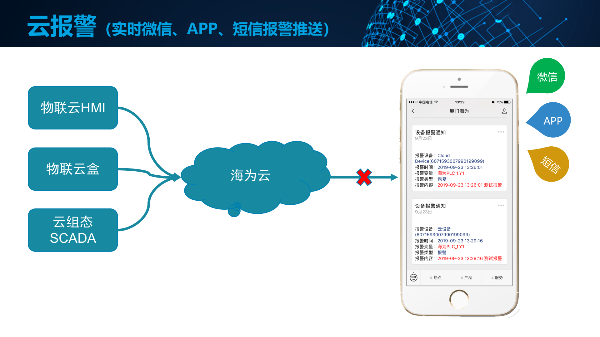 【精品】Haiwell（海为）IIoT工业物联网190924 第9页