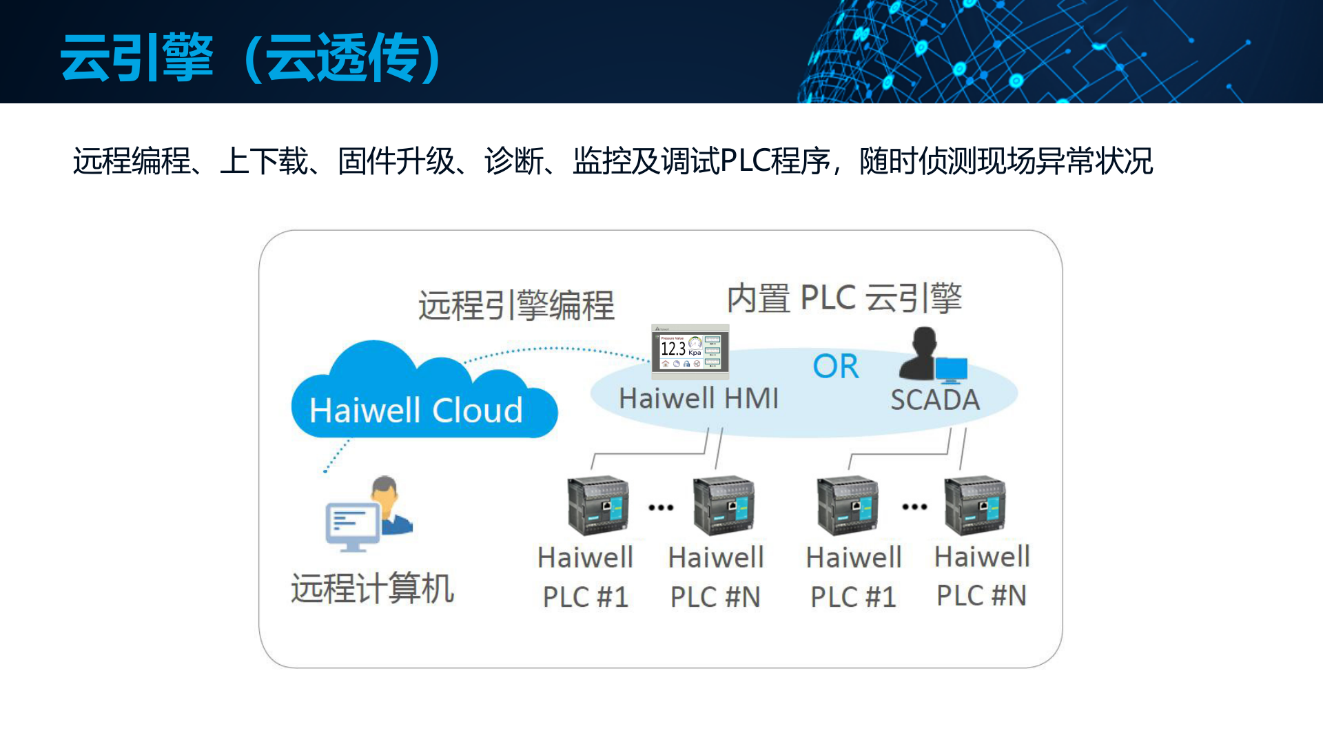 【精品】Haiwell（海为）IIoT工业物联网190924 第10页