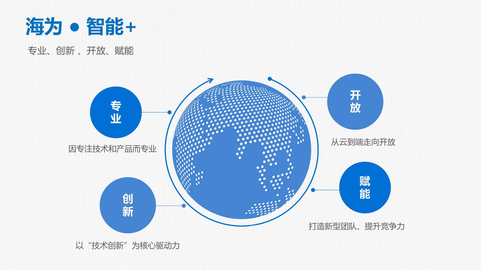 【精品】Haiwell（海为）工业物联网整体解决方案190924 第2页