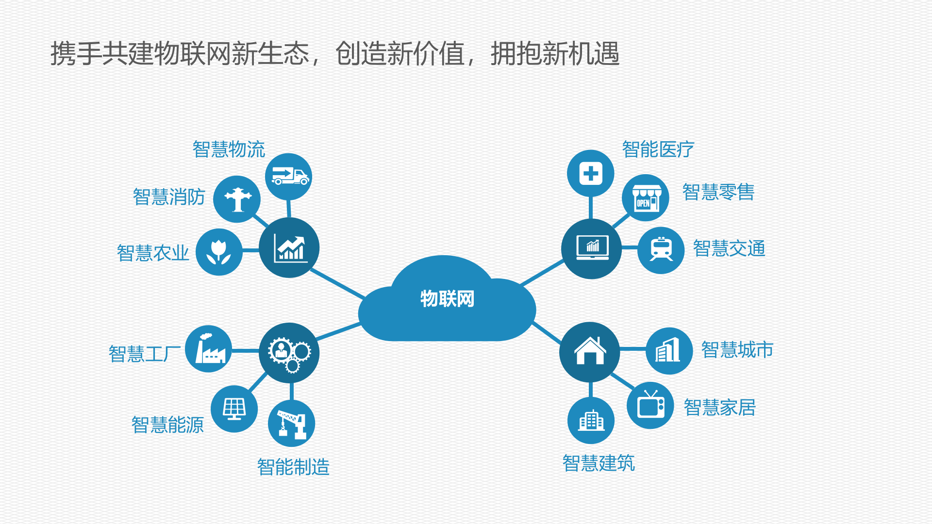 【精品】Haiwell（海为）工业物联网整体解决方案190924 第3页