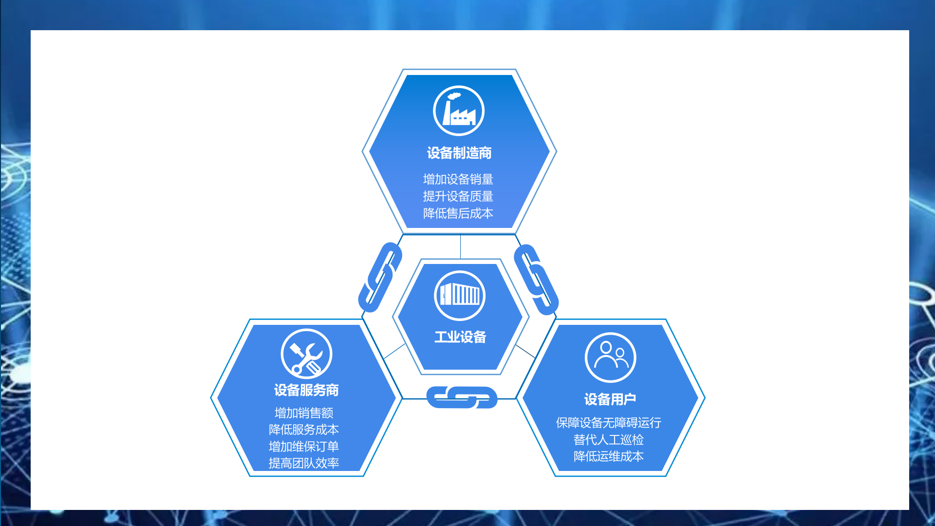 【精品】Haiwell（海为）工业物联网整体解决方案190924 第7页