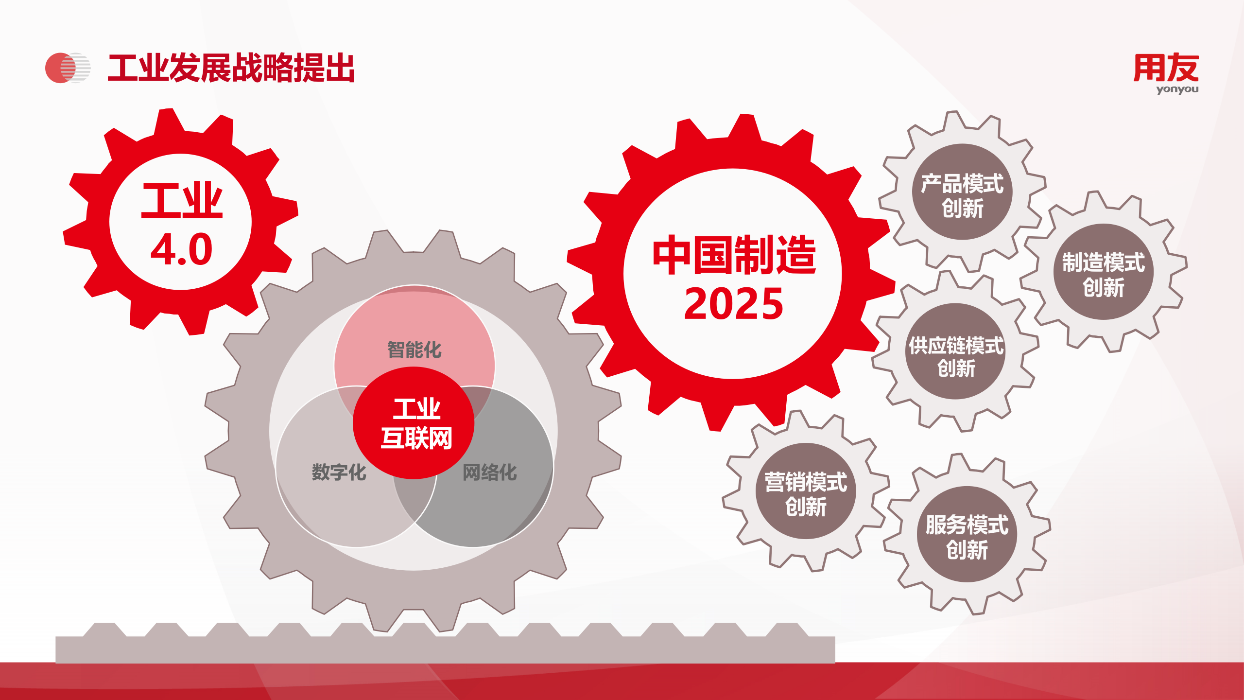 【精品】U8+ 智能制造解决方案2019 第4页