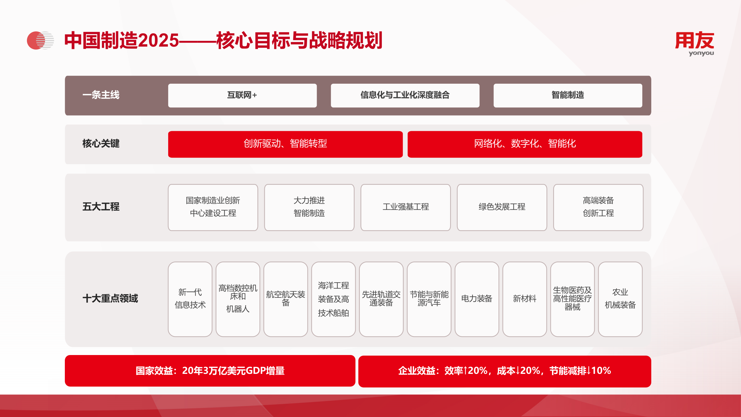 【精品】U8+ 智能制造解决方案2019 第5页