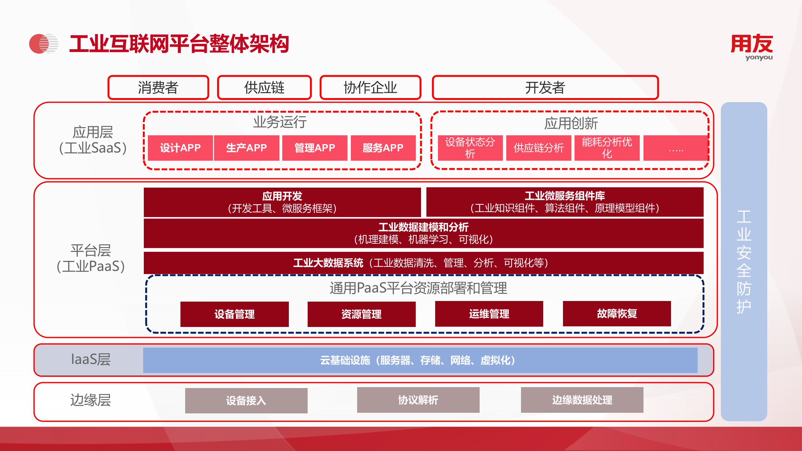 【精品】U8+ 智能制造解决方案2019 第6页