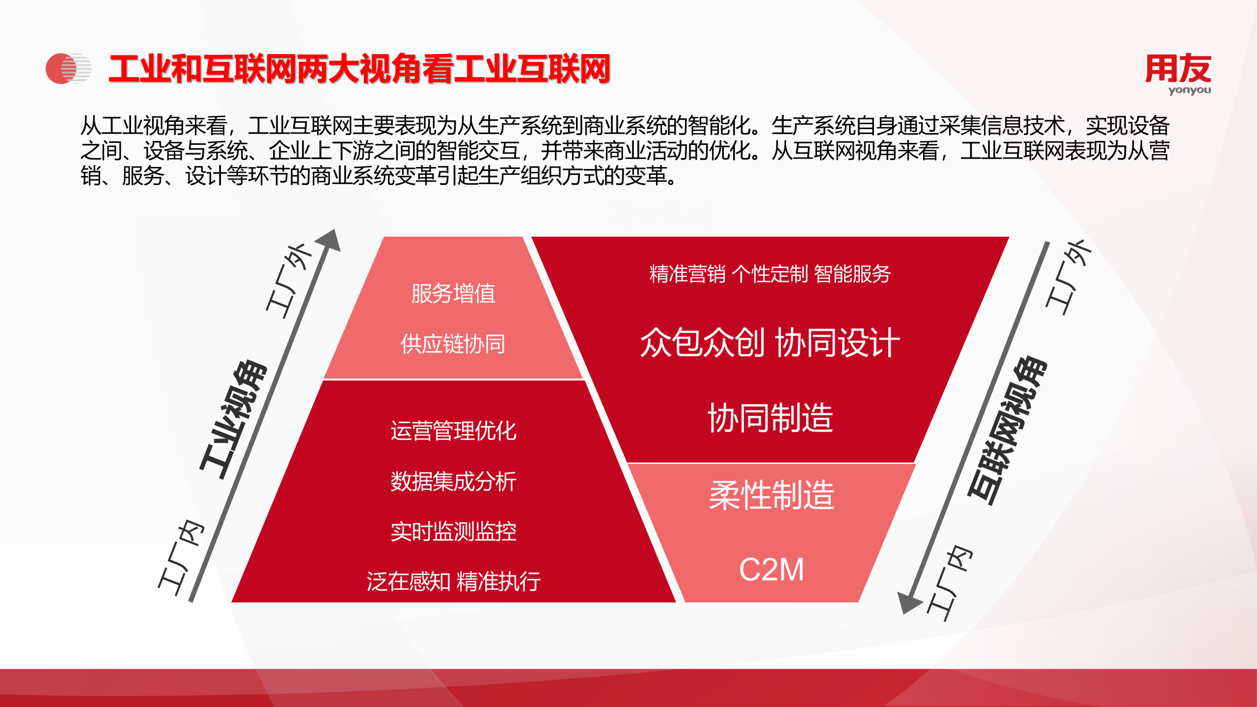 【精品】U8+ 智能制造解决方案2019 第7页
