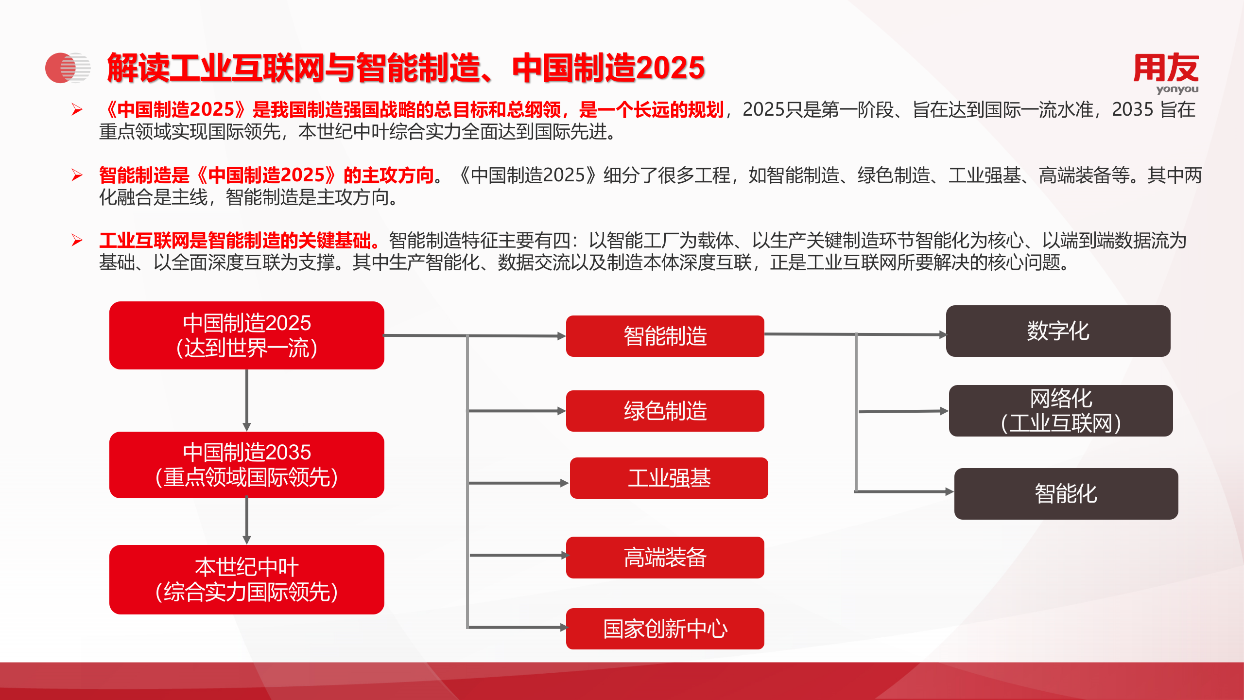 【精品】U8+ 智能制造解决方案2019 第8页