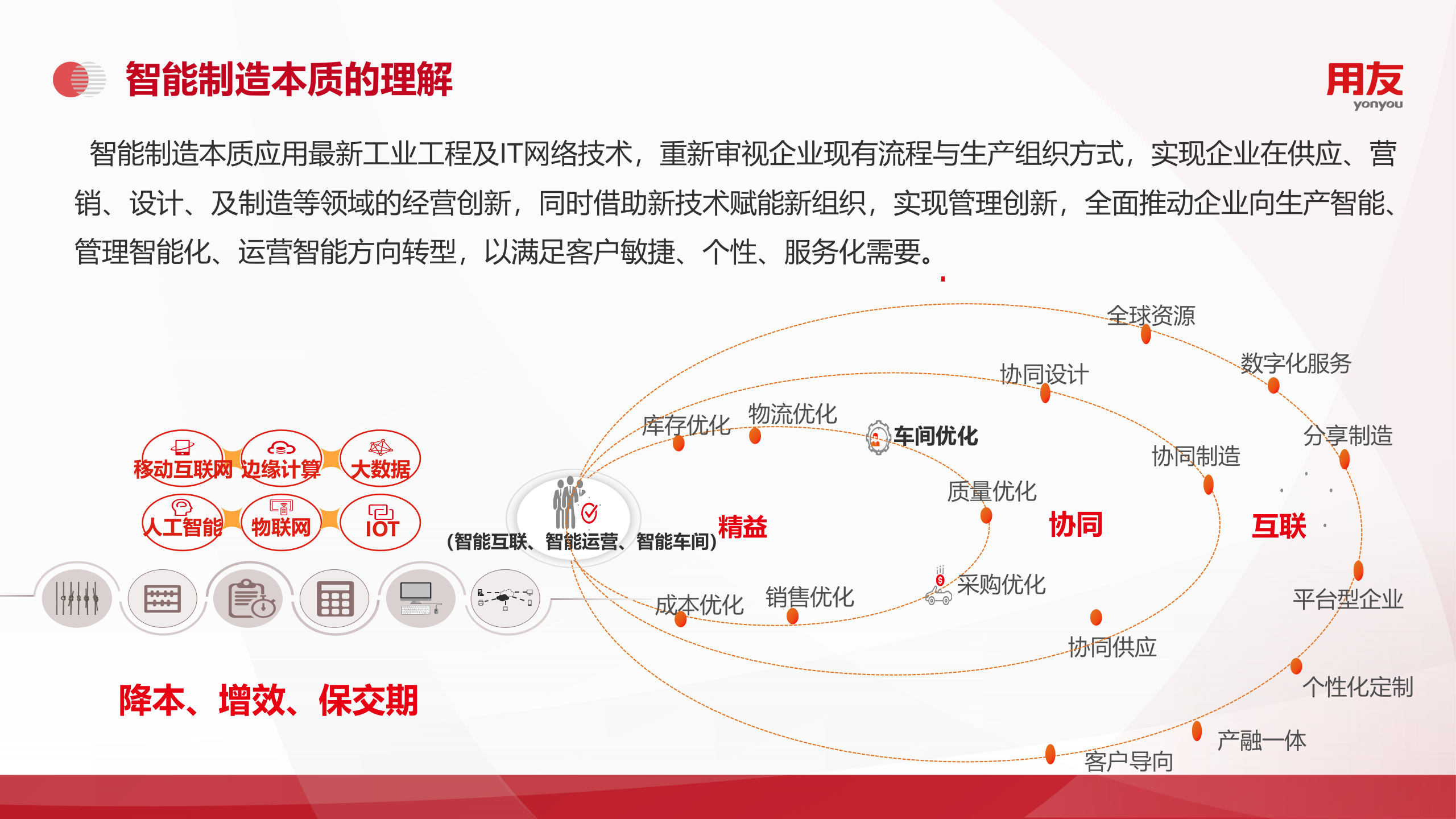 【精品】U8+ 智能制造解决方案2019 第10页