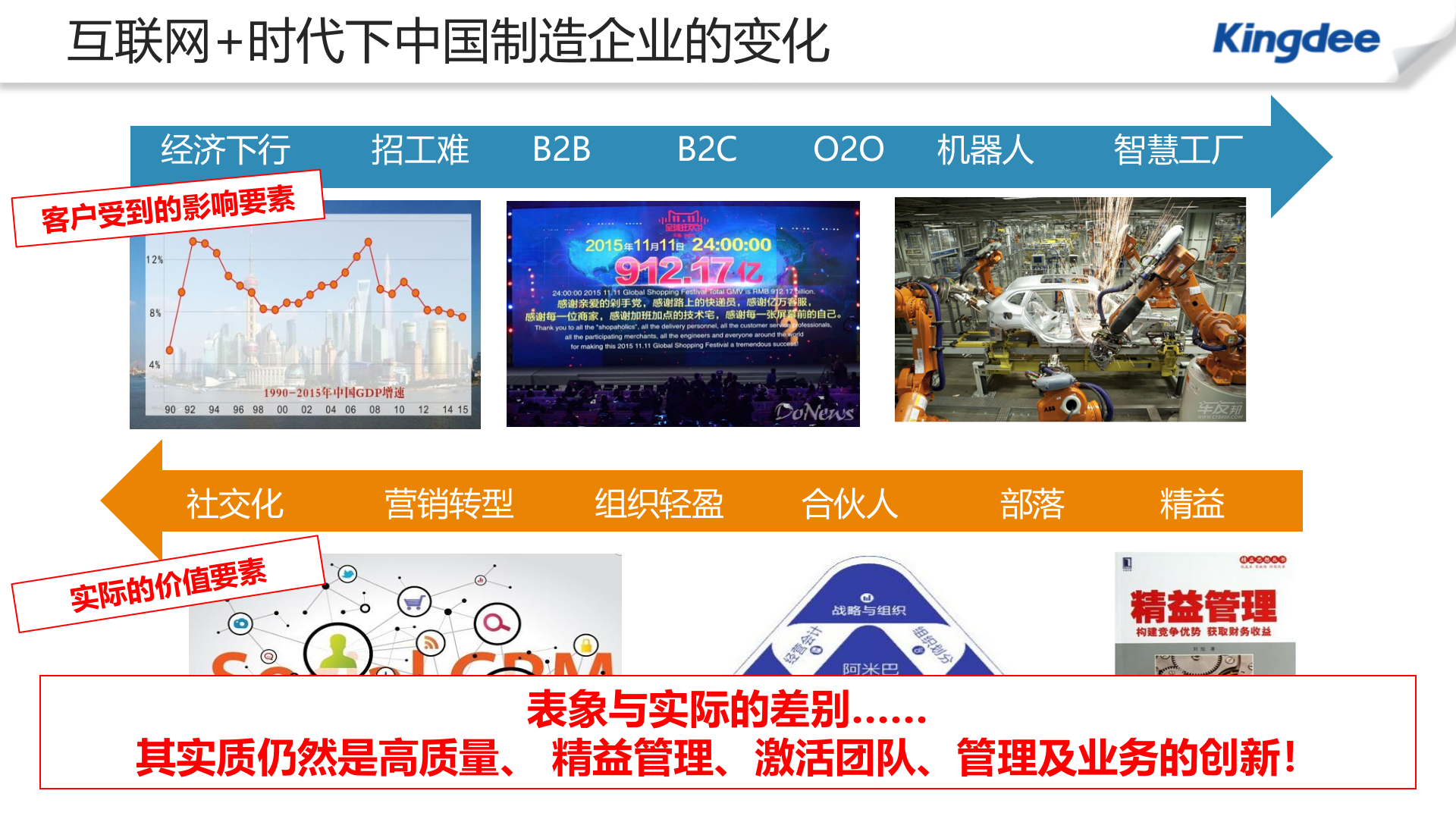 【精品】金蝶K3 Cloud智慧工厂解决方案 第5页