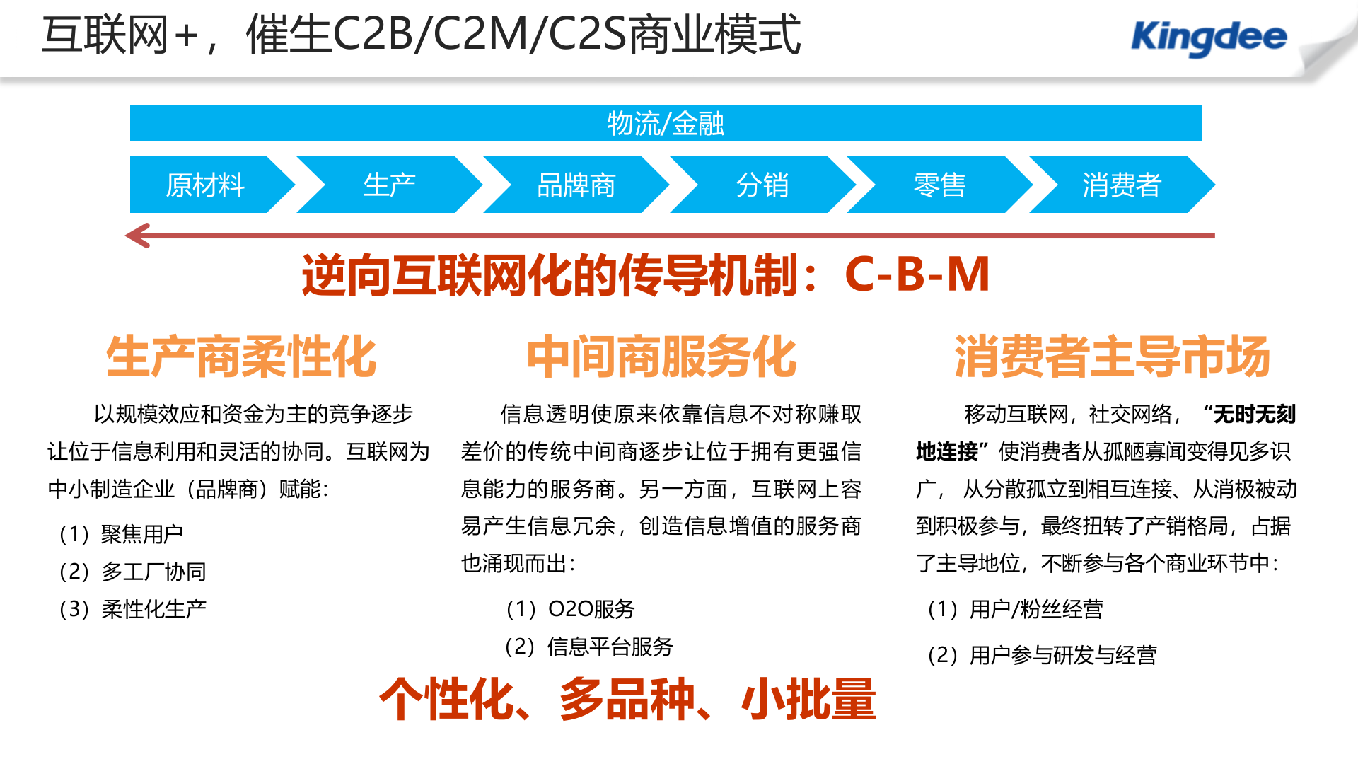 【精品】金蝶K3 Cloud智慧工厂解决方案 第6页