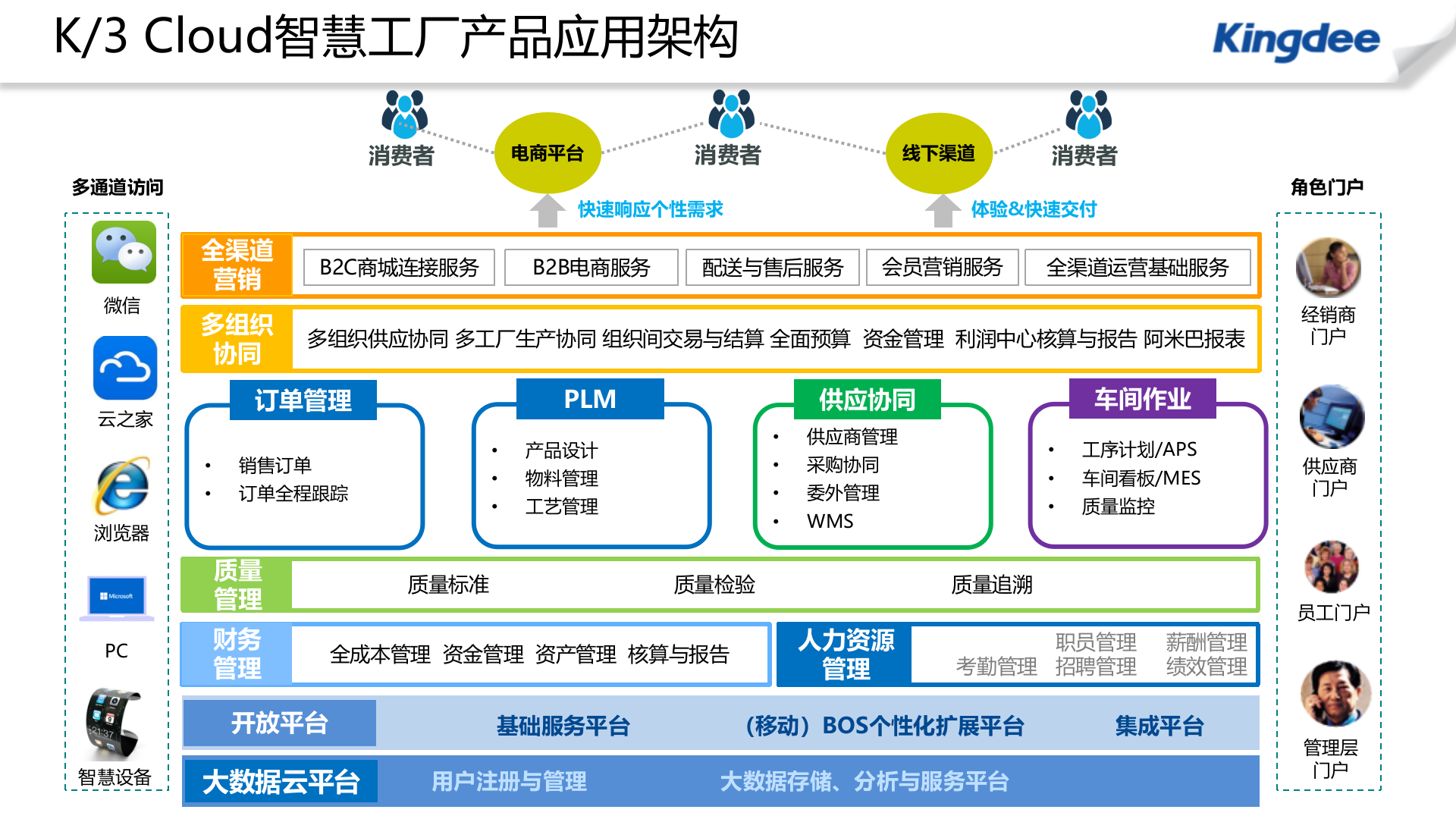 【精品】金蝶K3 Cloud智慧工厂解决方案 第9页