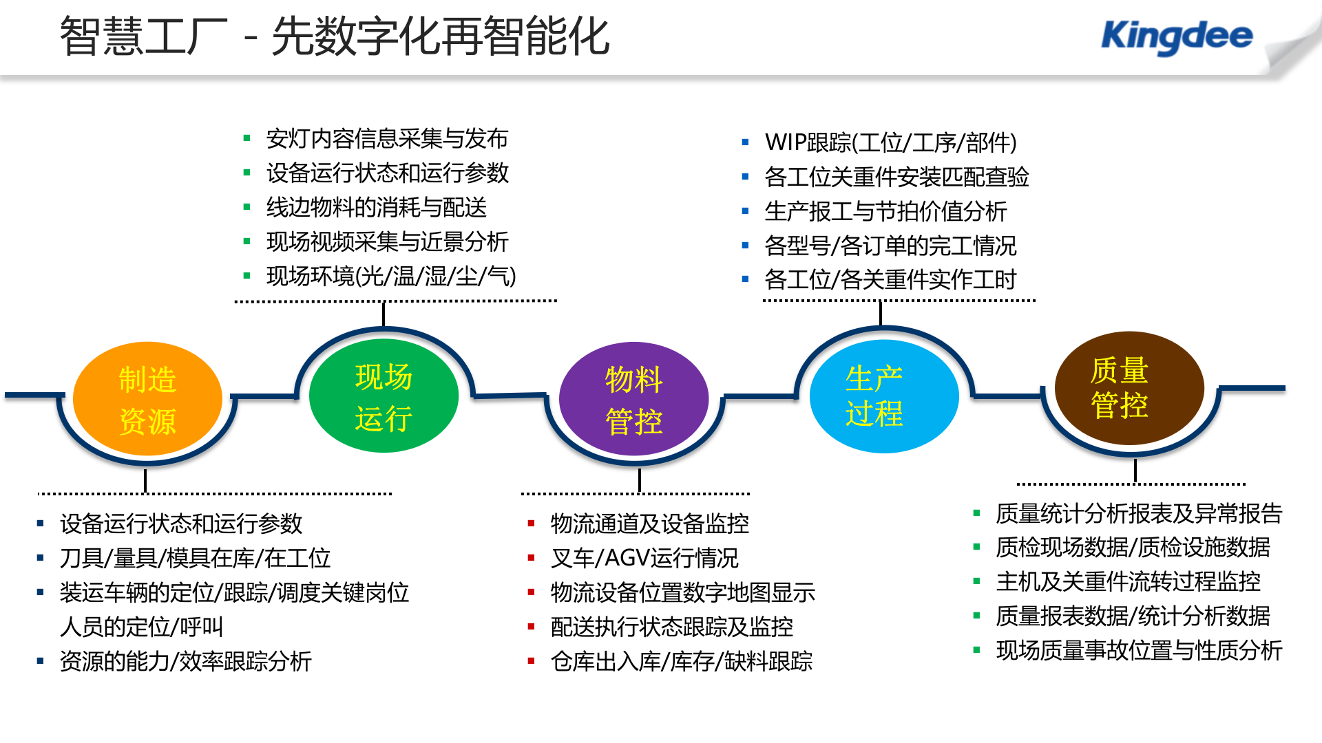 【精品】金蝶K3 Cloud智慧工厂解决方案 第10页