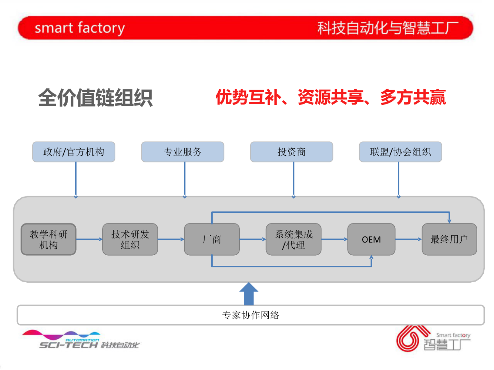 【精品】柔性电子制造智慧工厂解决方案 第6页
