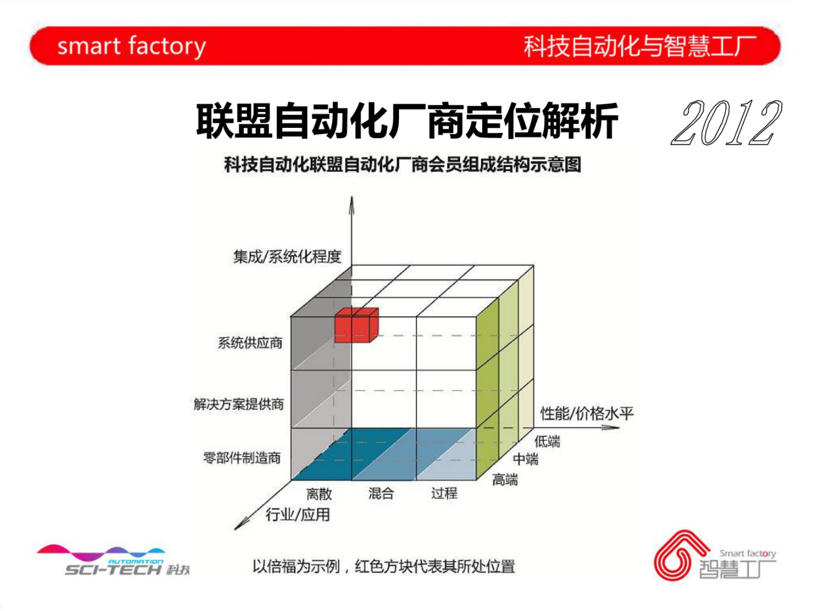 【精品】柔性电子制造智慧工厂解决方案 第7页