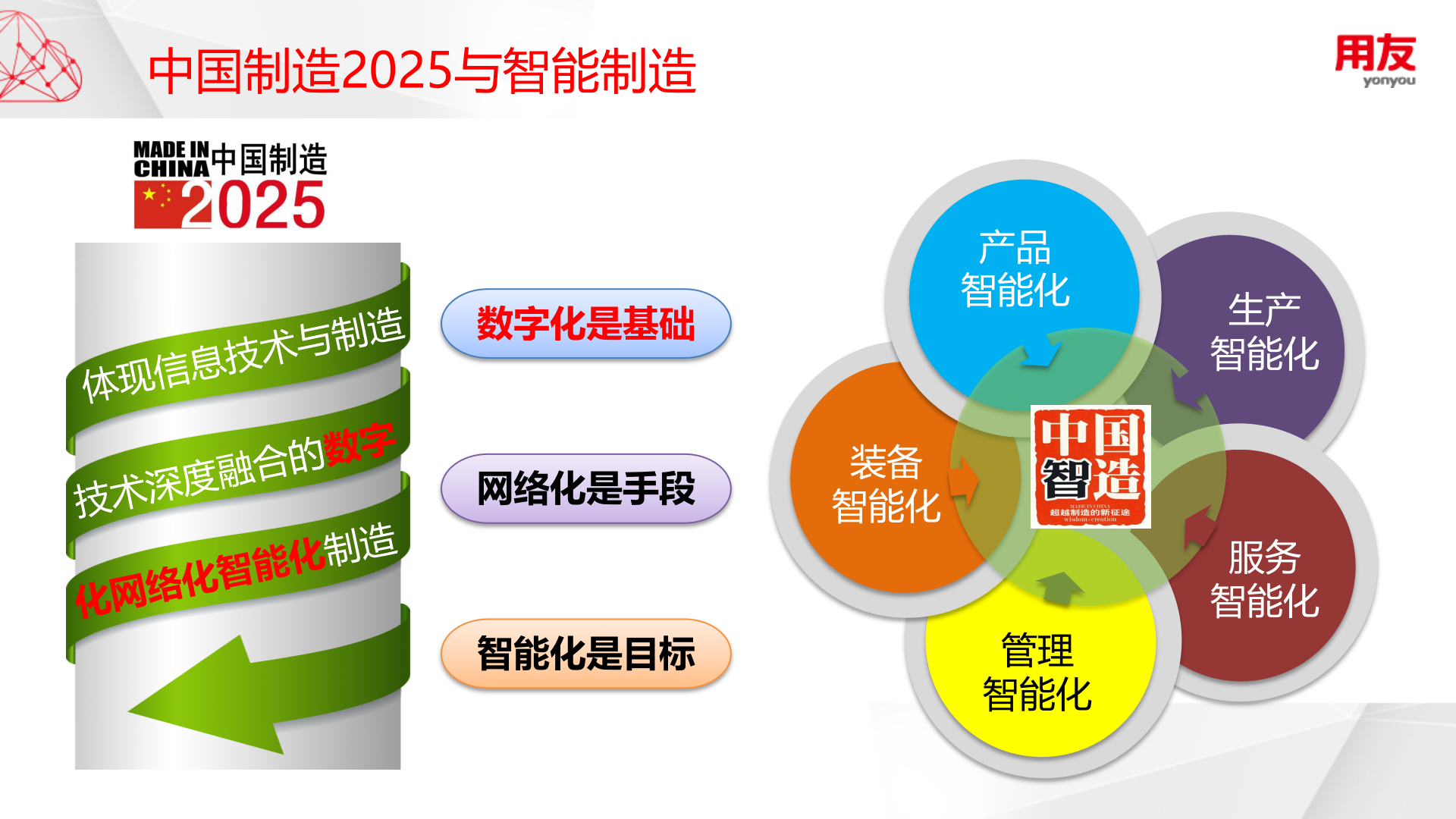 【精品】用友智能工厂V2.0（离散版）产品介绍 第4页