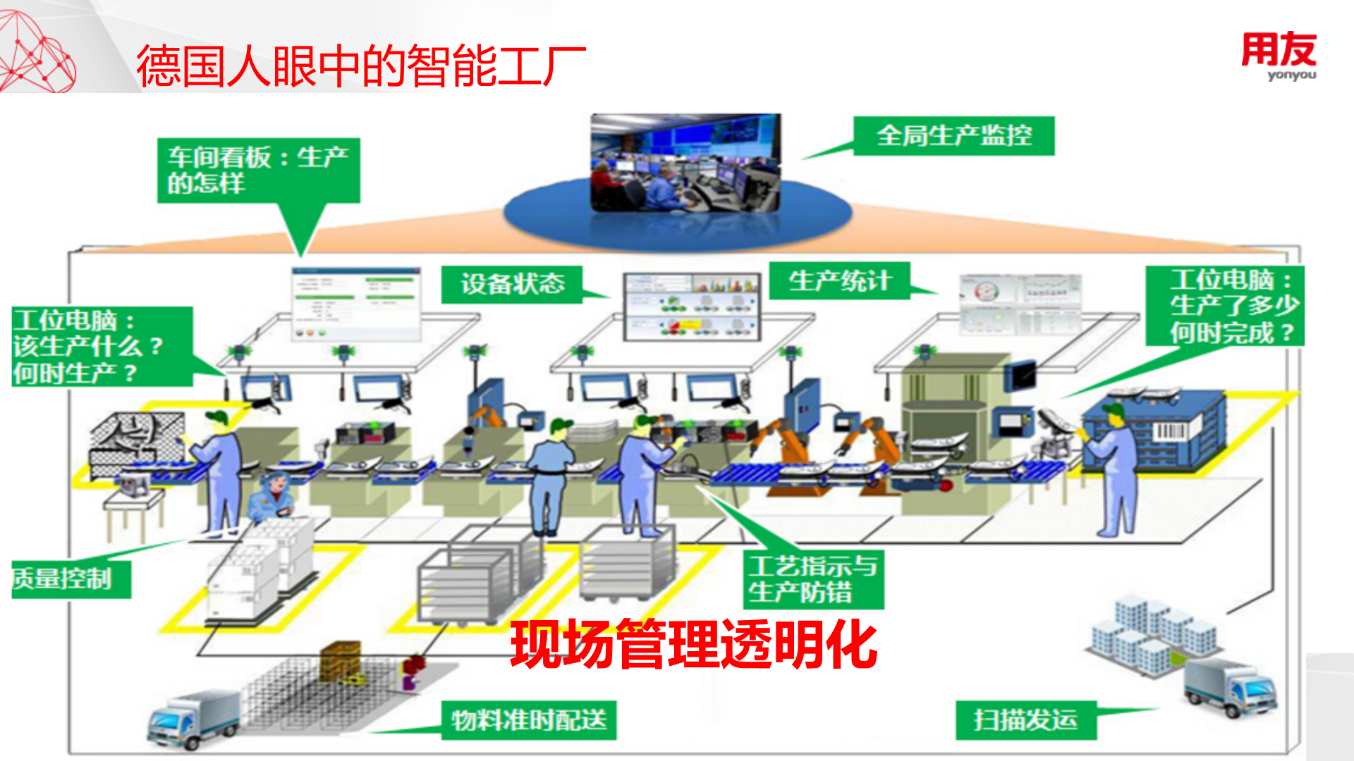 【精品】用友智能工厂V2.0（离散版）产品介绍 第7页