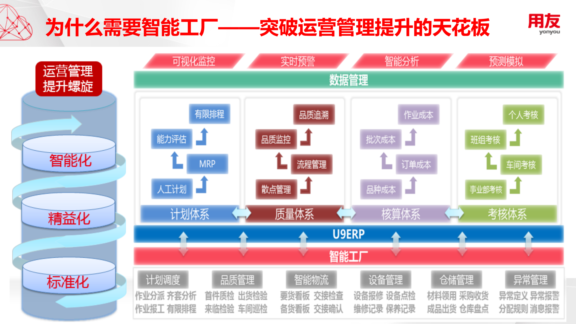 【精品】用友智能工厂V2.0（离散版）产品介绍 第9页