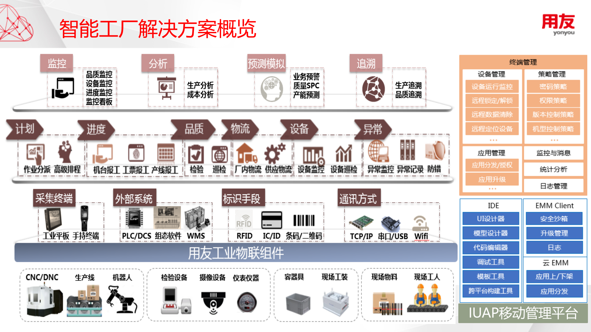 【精品】用友智能工厂V2.0（离散版）产品介绍 第10页