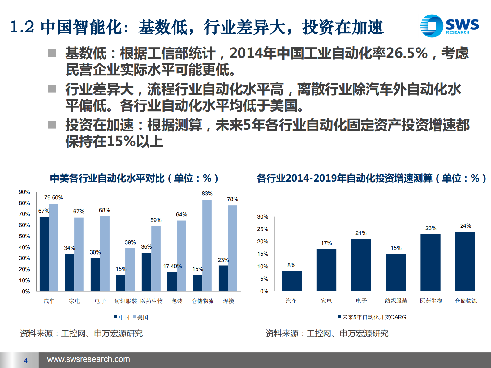 2015十三五模式再造·从智能制造到智慧工厂 第4页