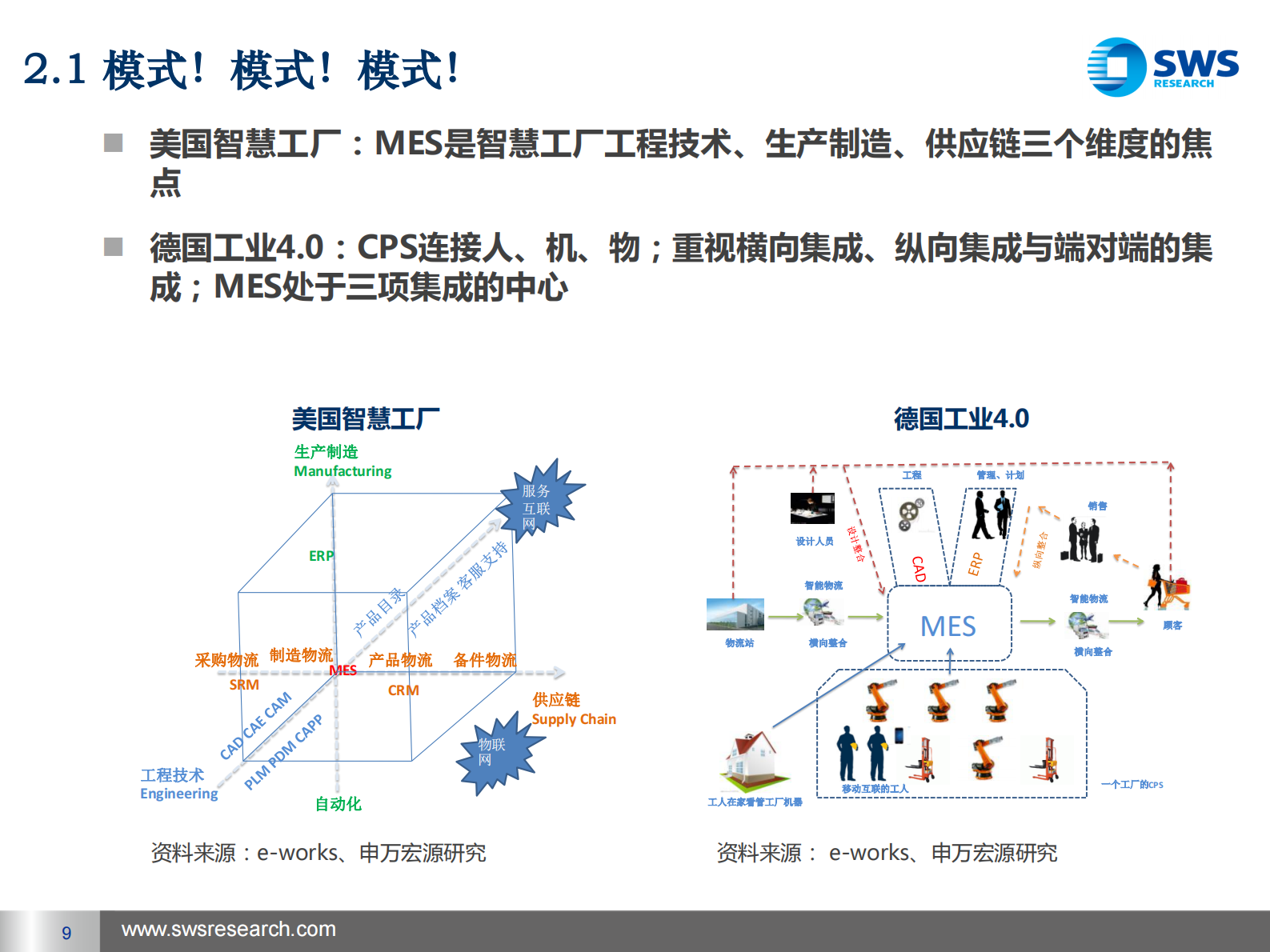 2015十三五模式再造·从智能制造到智慧工厂 第10页