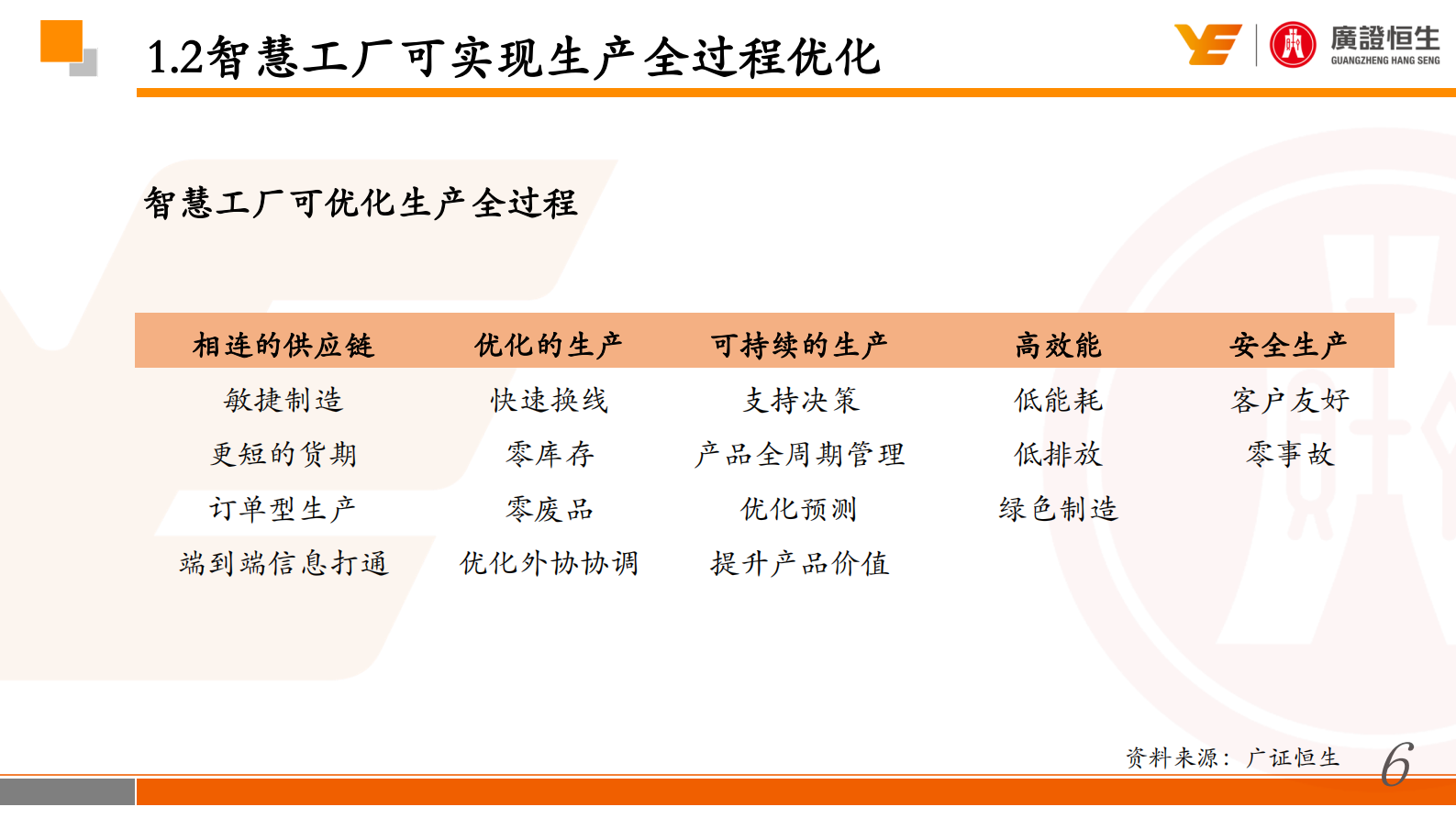 2016新三板行业研究：智慧工厂-进军制造强国必经之路 第6页