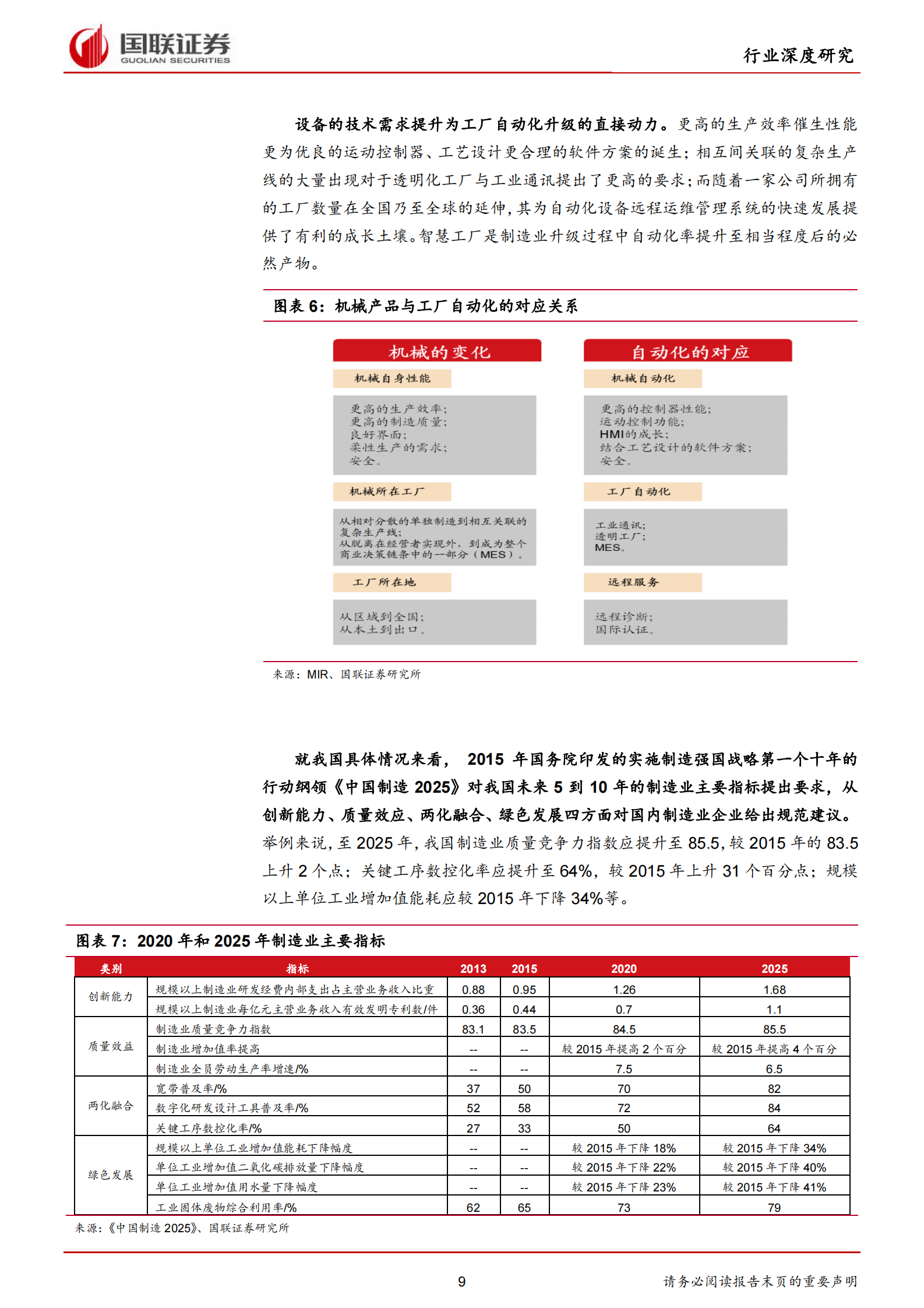2017“智慧工厂“助力传统“制造“迈向“智造“、“质造“新时代 第10页