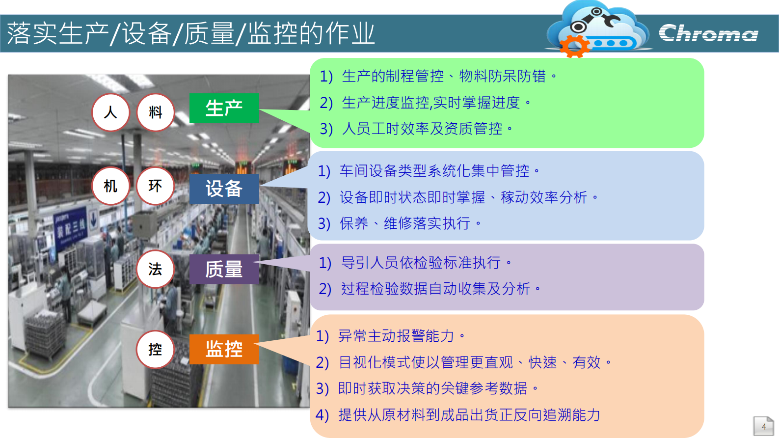 Chroma智能制造系统简介 第4页