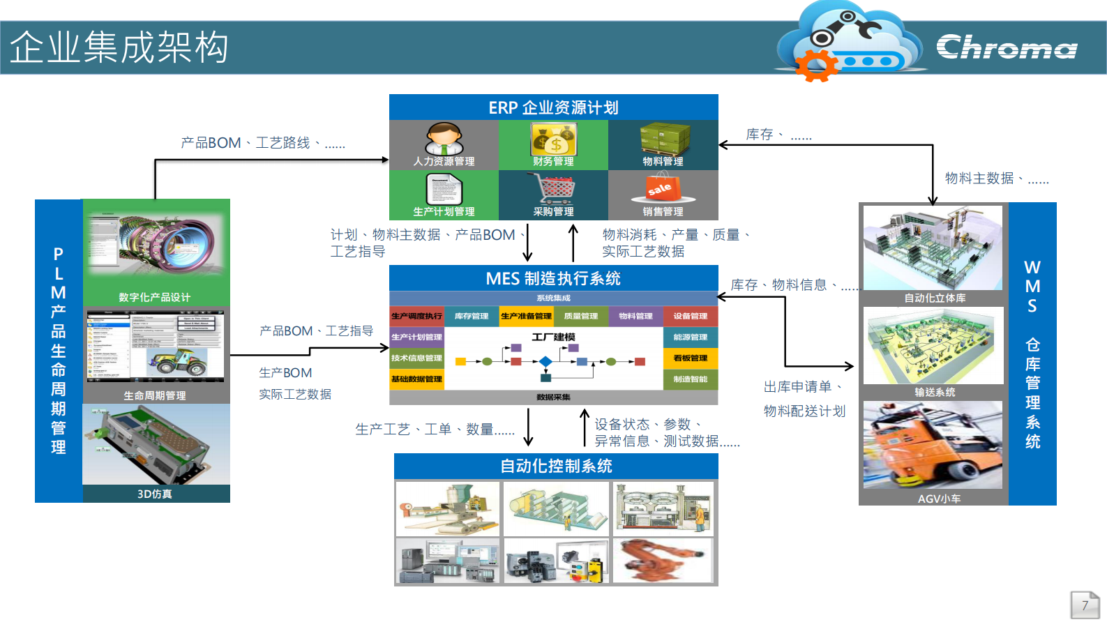 Chroma智能制造系统简介 第7页