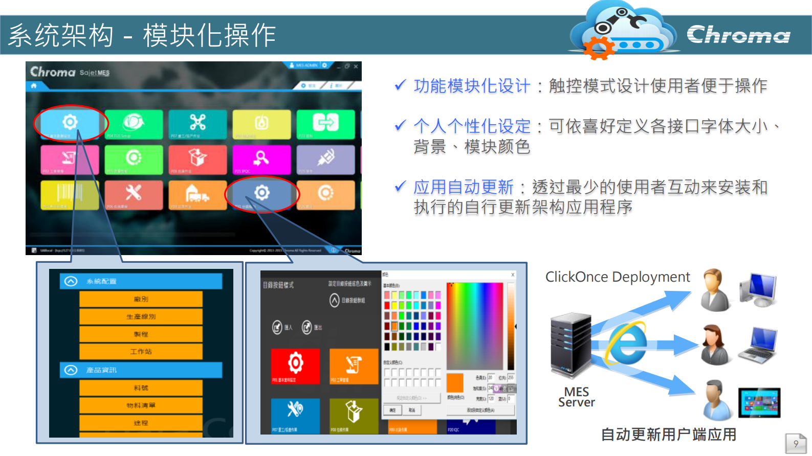 Chroma智能制造系统简介 第9页