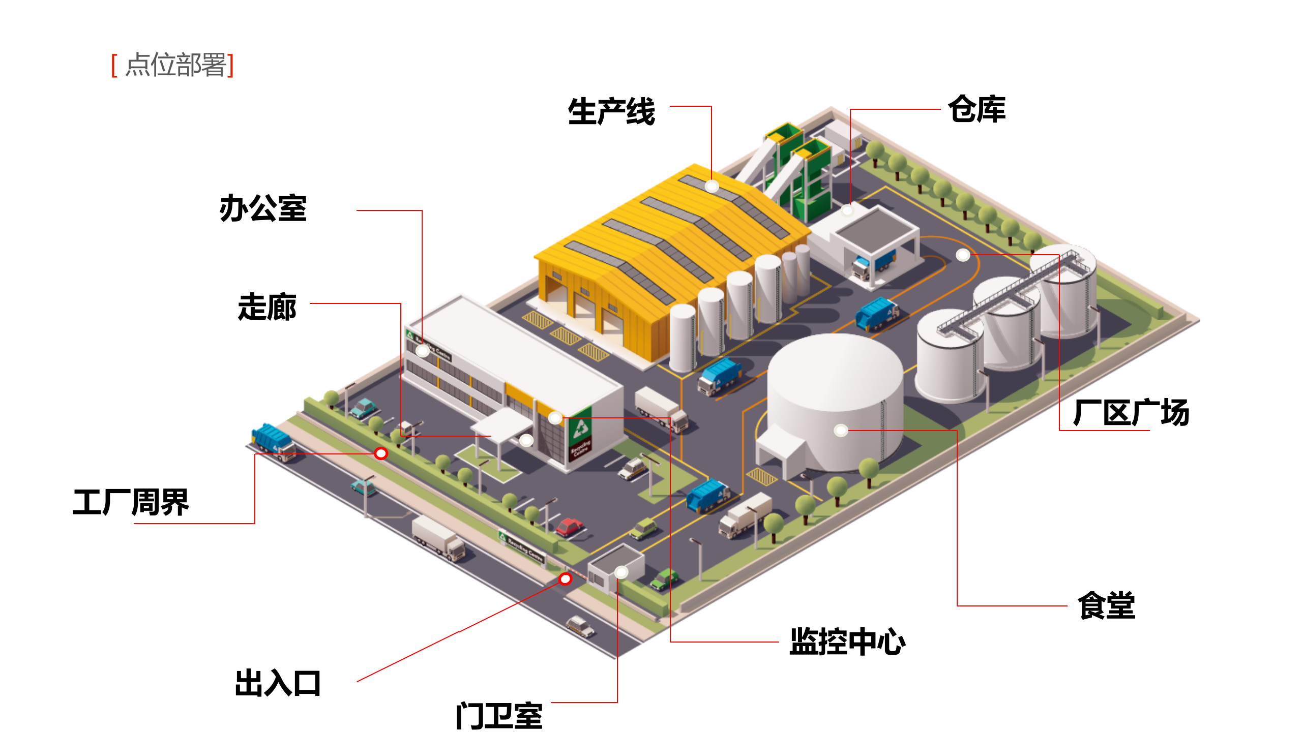 DH SMB 工厂基础监控 解决方案 推广PPT V1.0 第8页