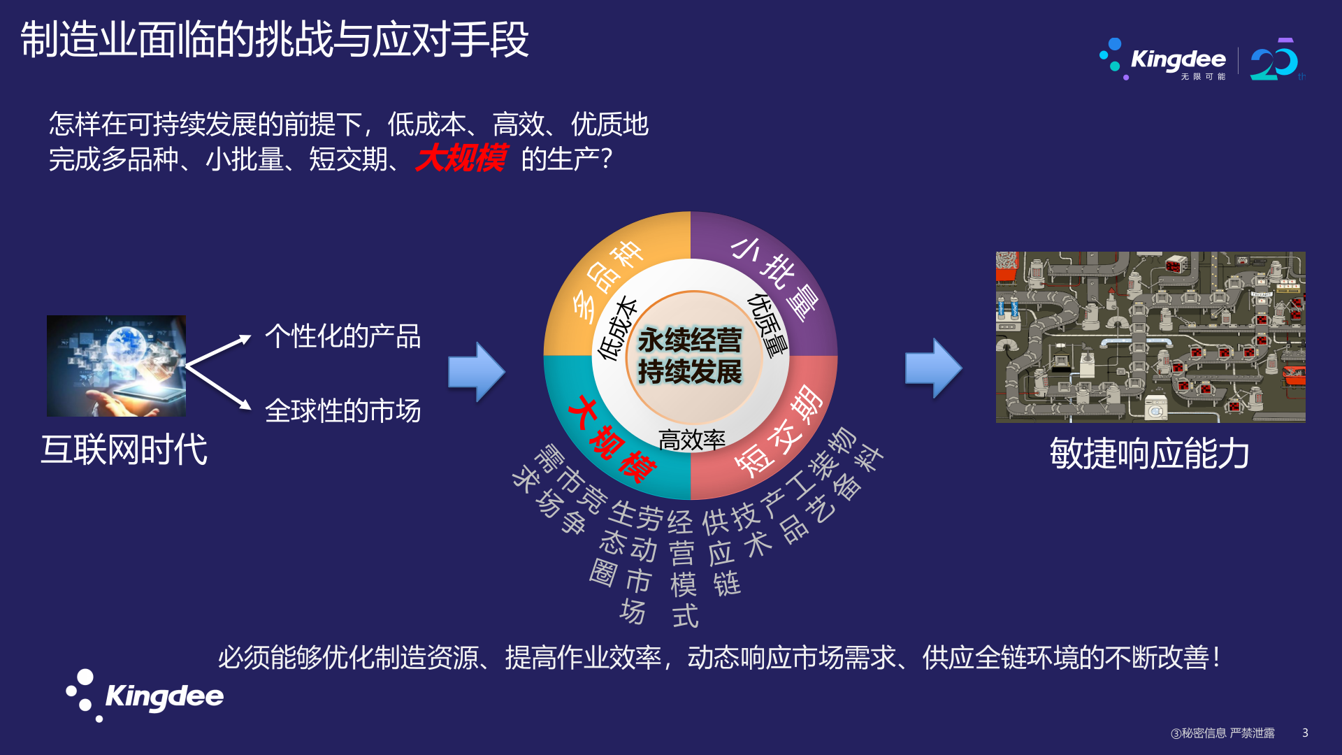 EAS装备制造行业分享 第3页
