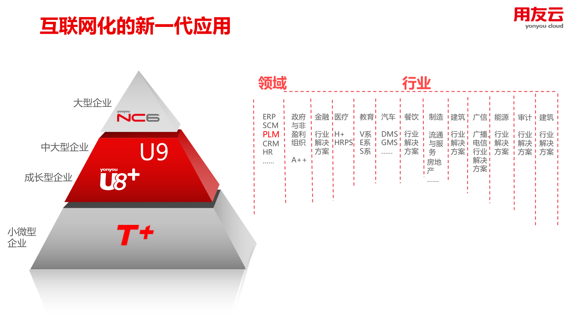 PLM解决方案2019 第4页