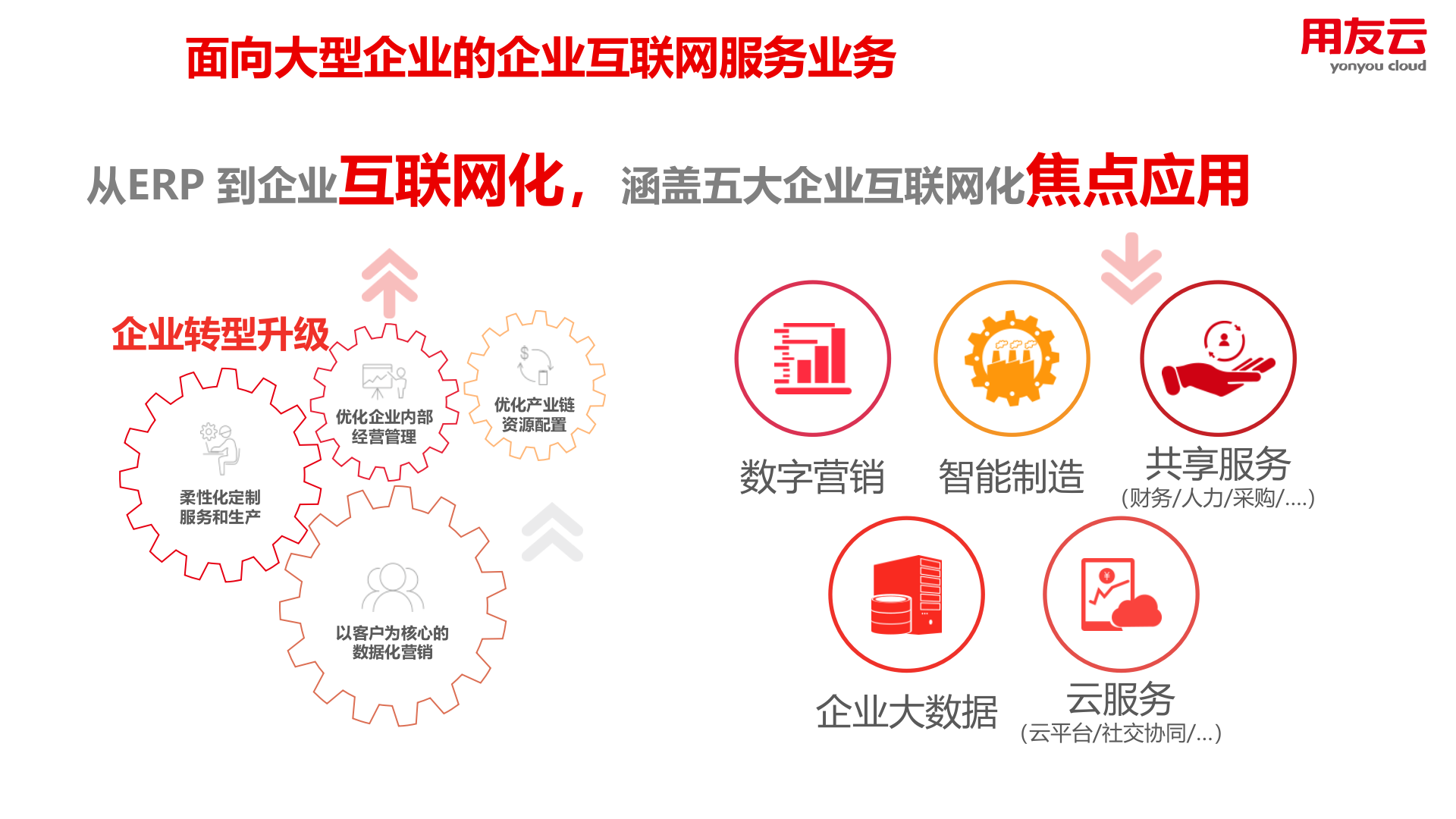 PLM解决方案2019 第5页