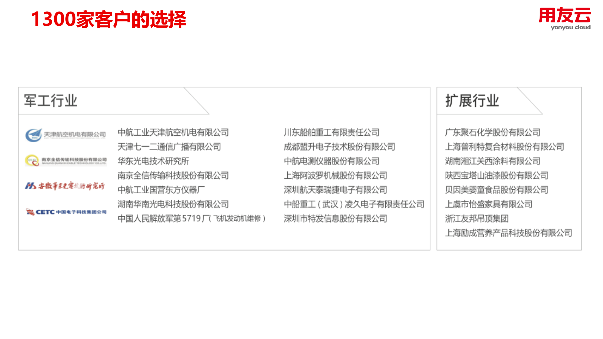 PLM解决方案2019 第10页