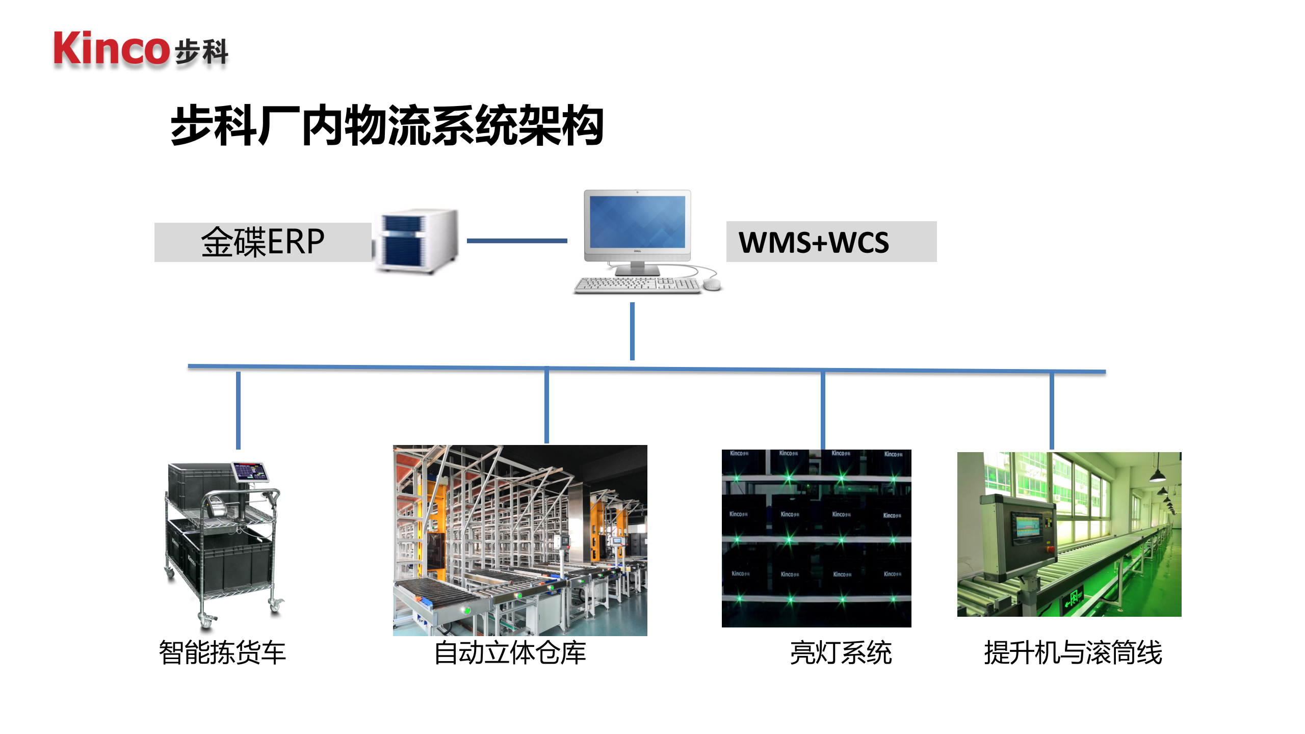 步科立体仓库0718 第3页